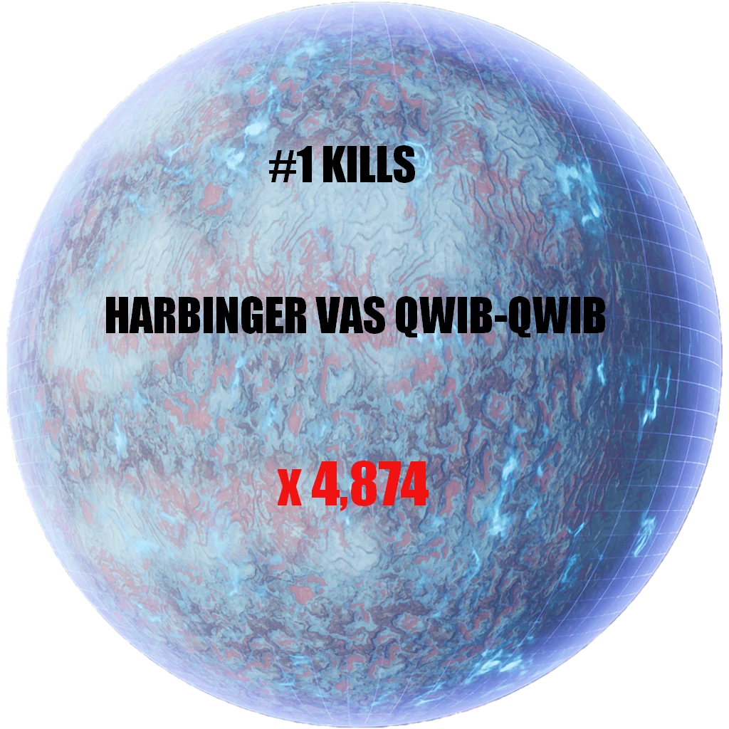 Top Kills