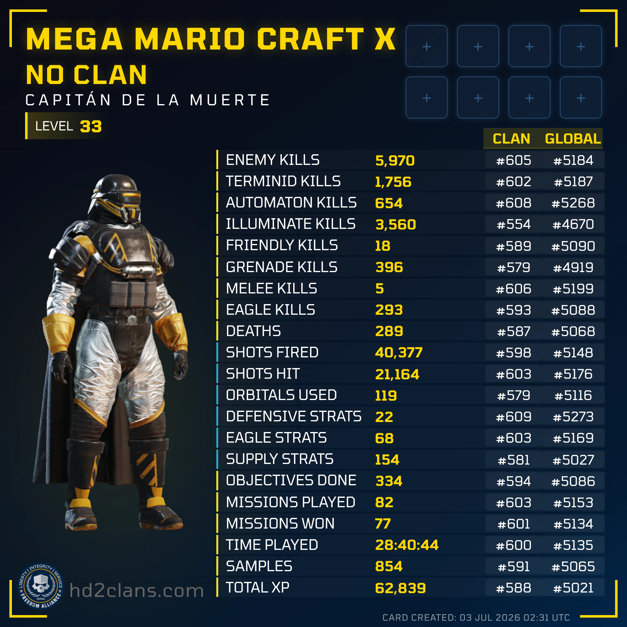 Player Card