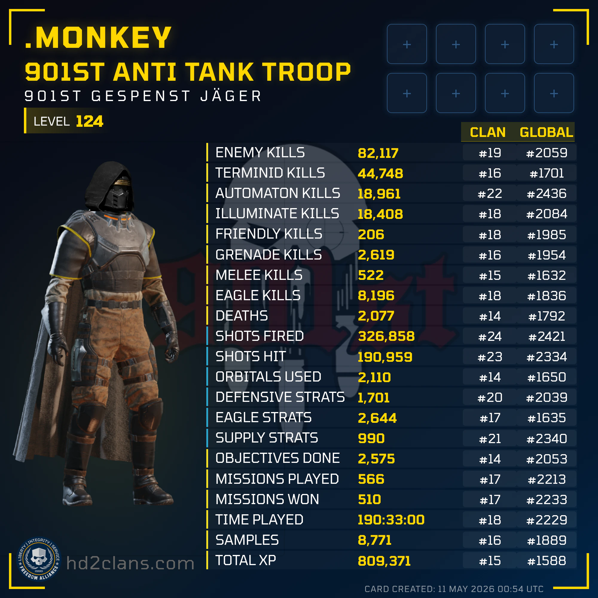 Player Card