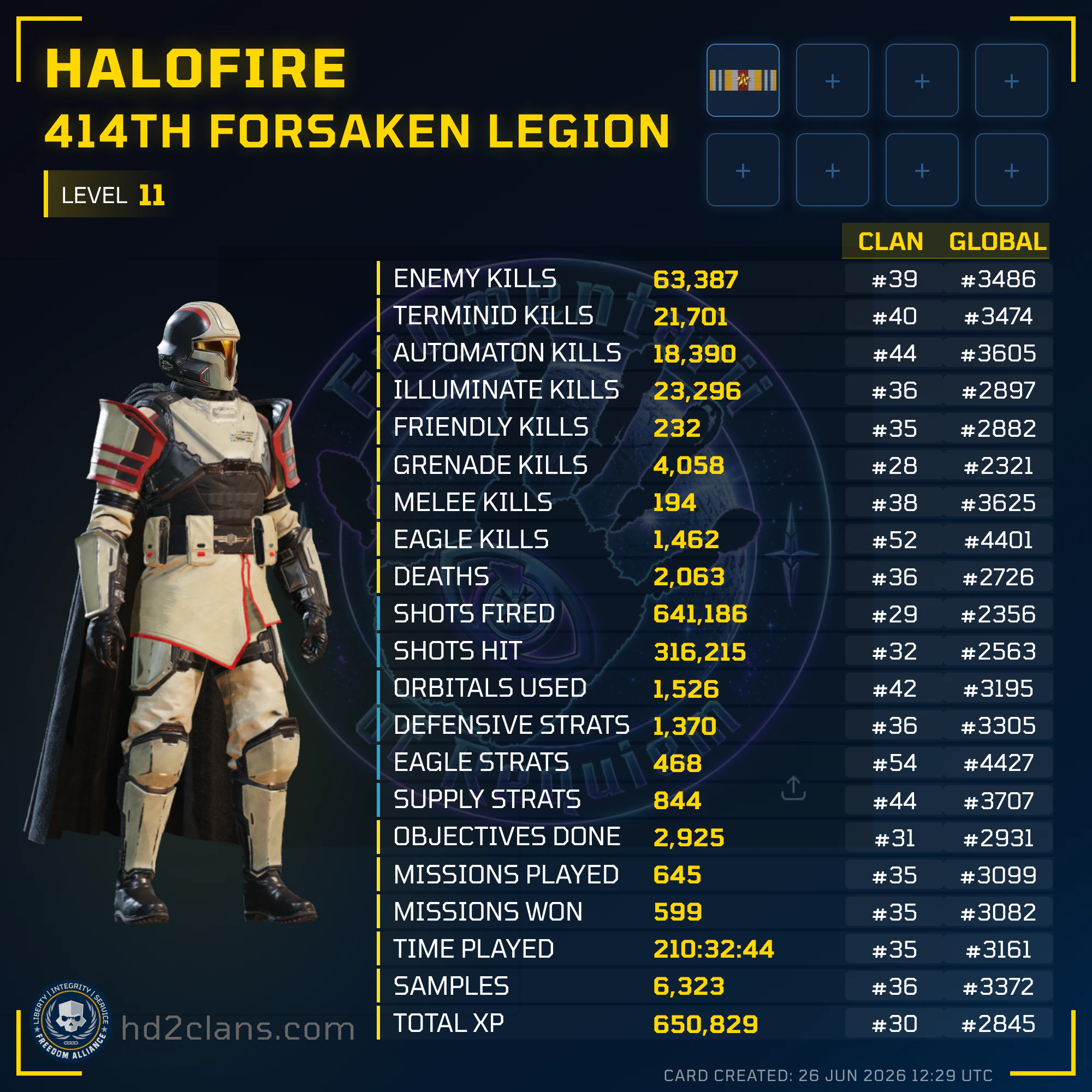 Player Card