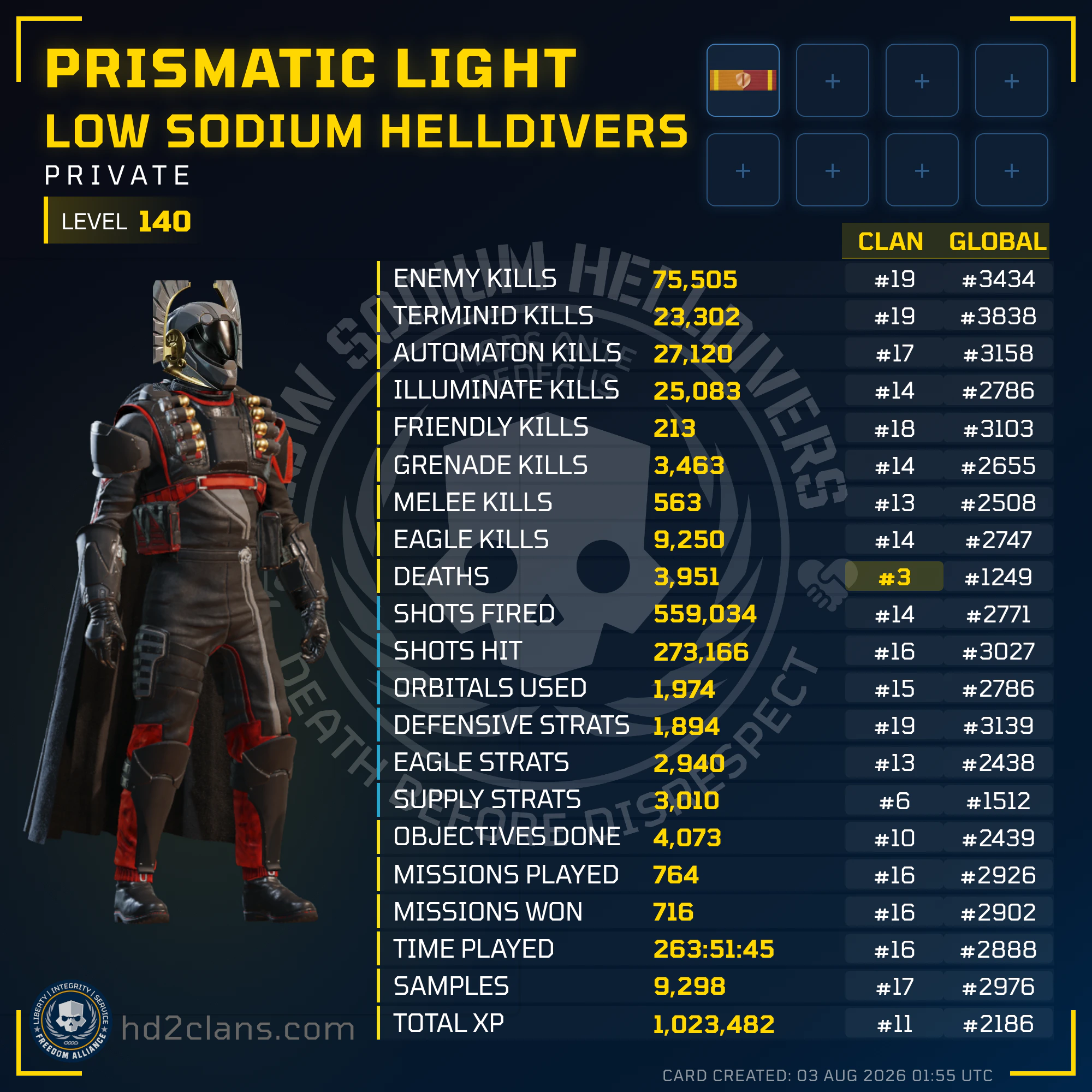 Player Card