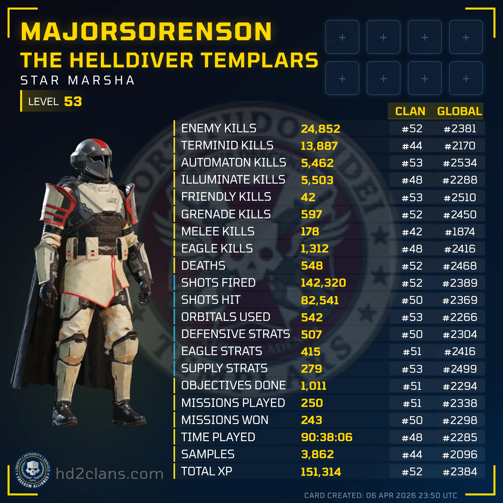Player Card