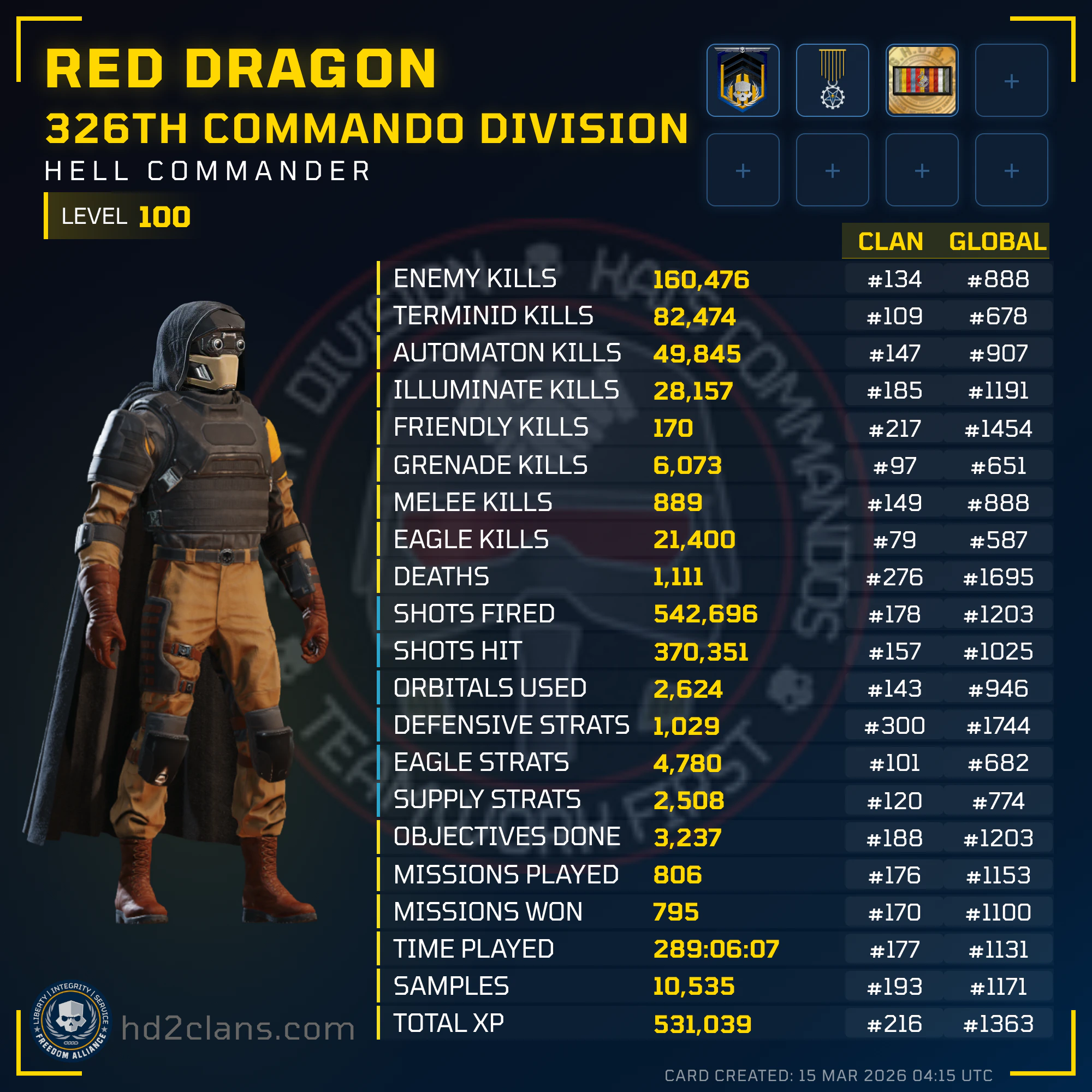 Player Card