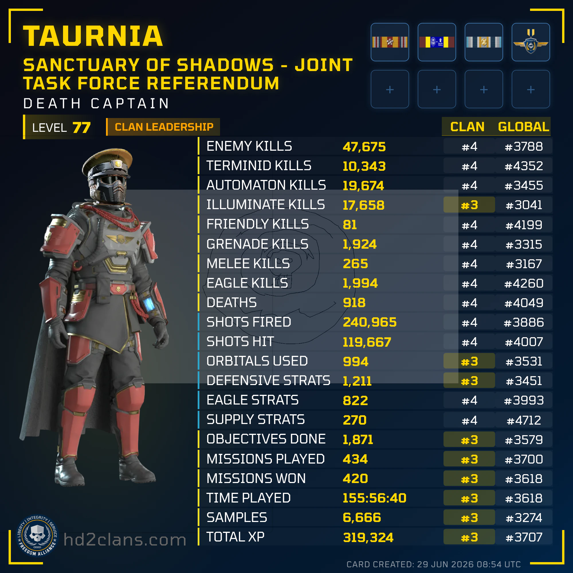 Player Card