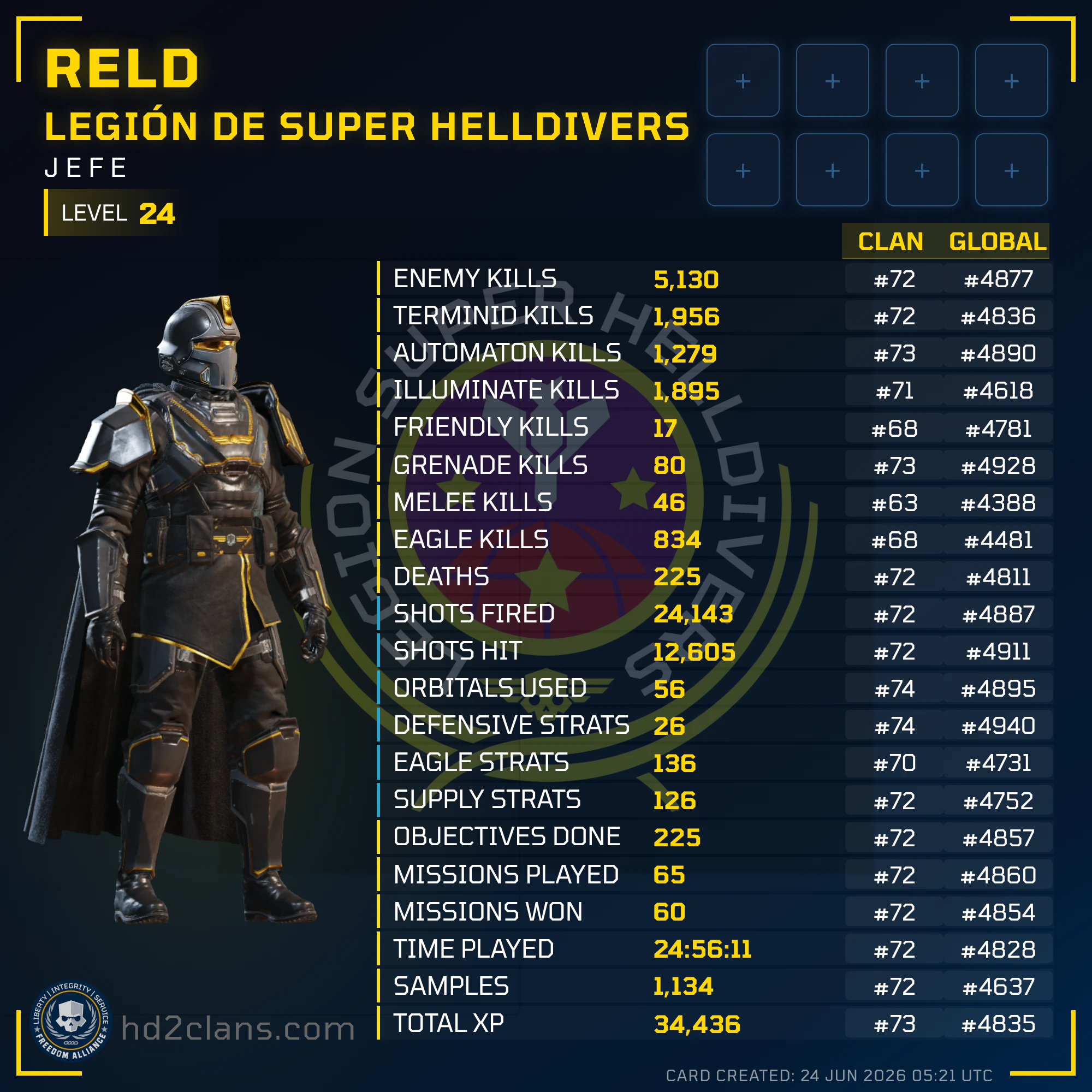 Player Card