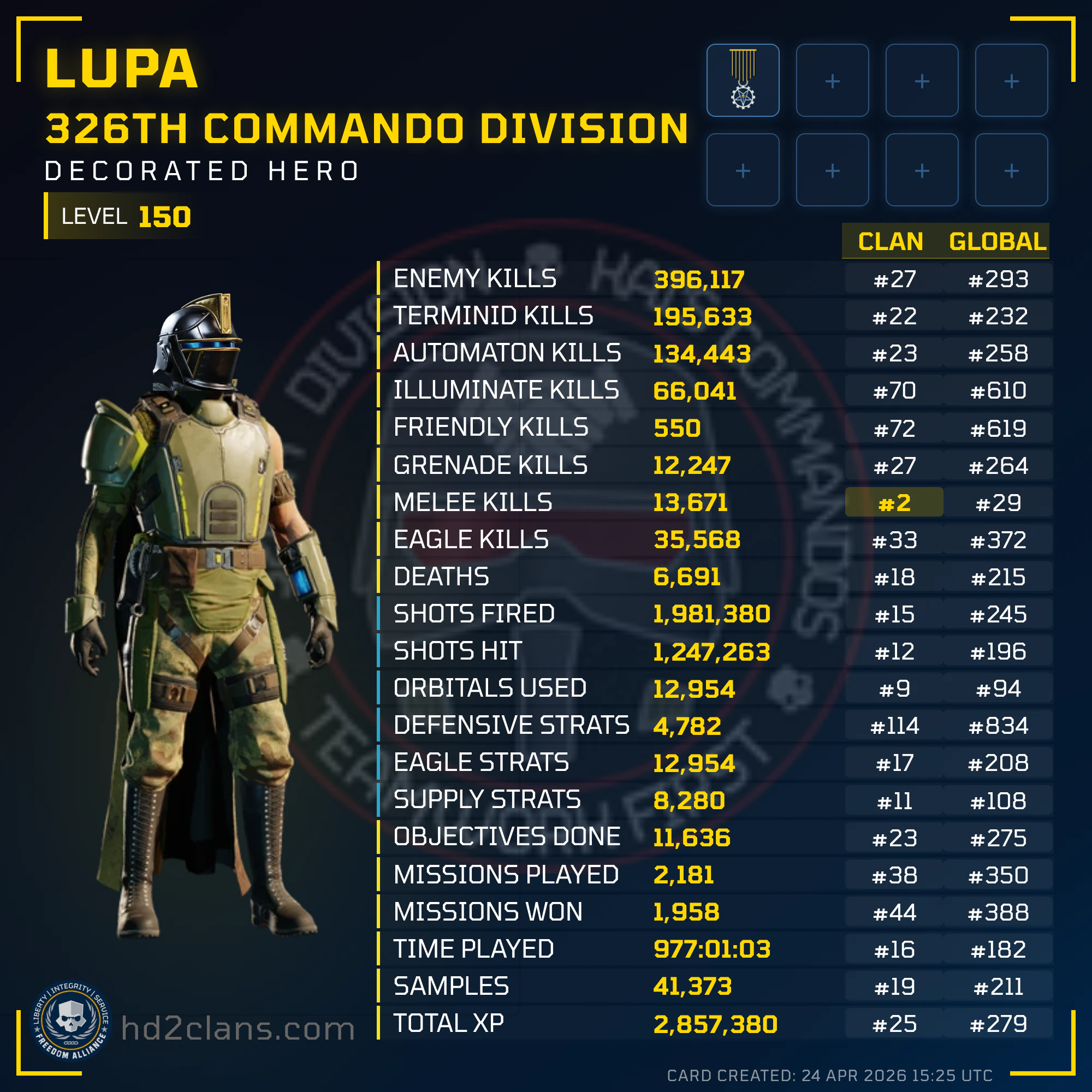 Player Card