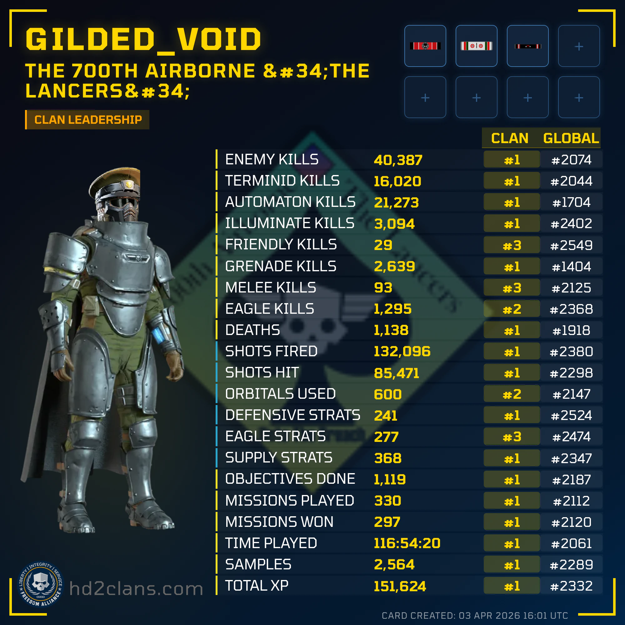 Player Card