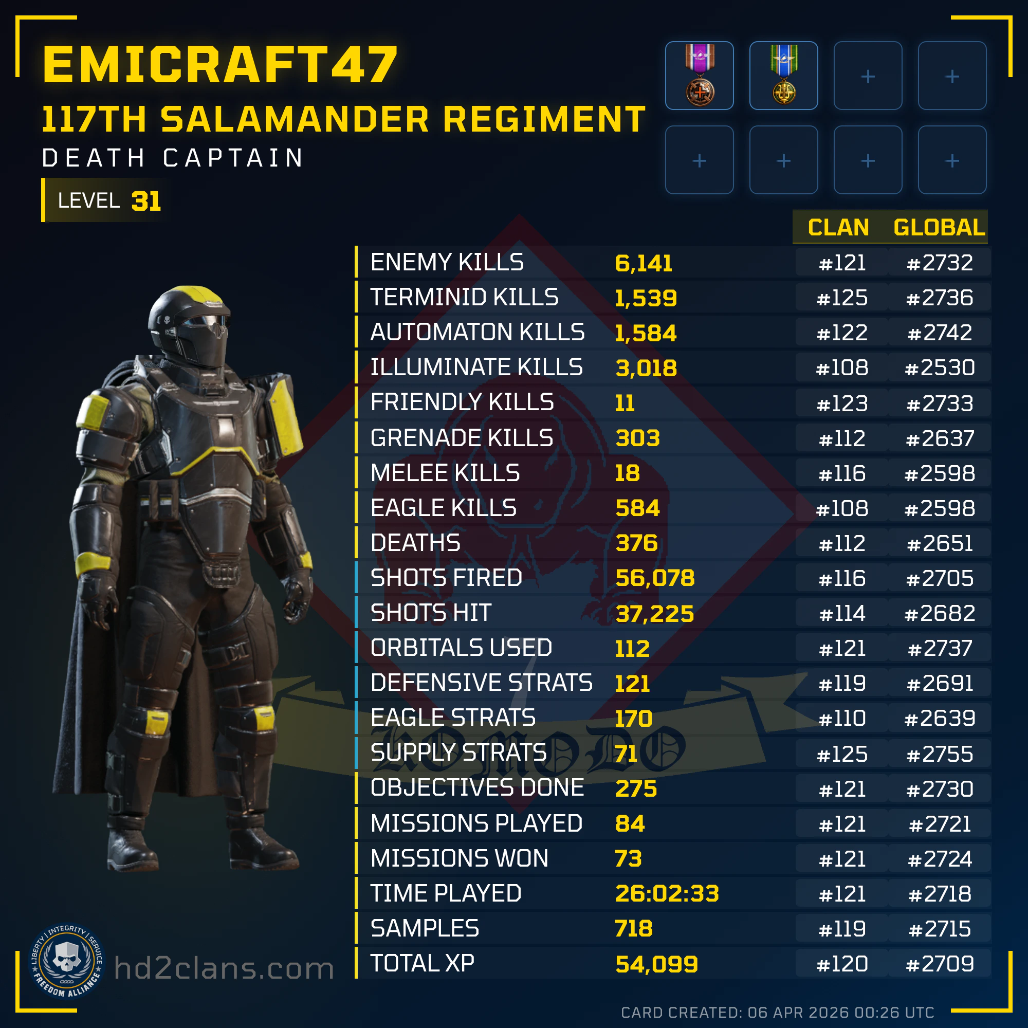 Player Card