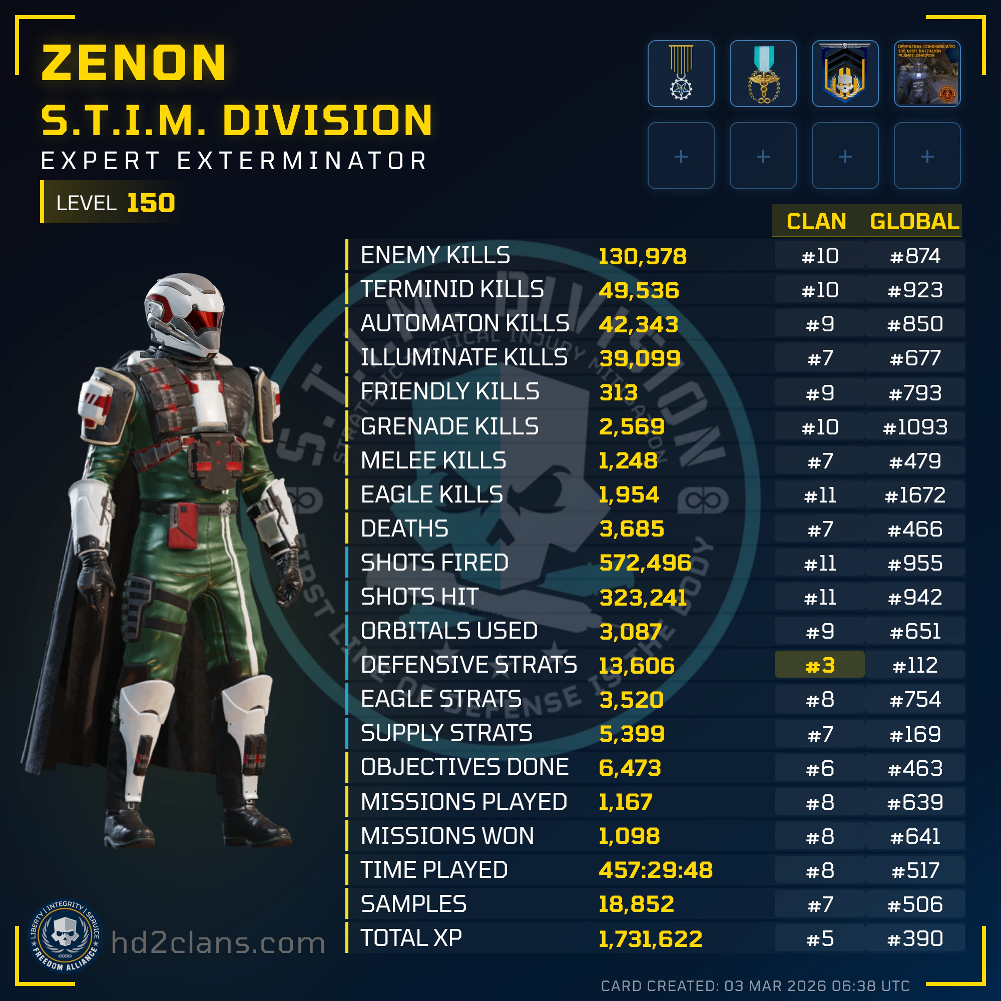 Player Card