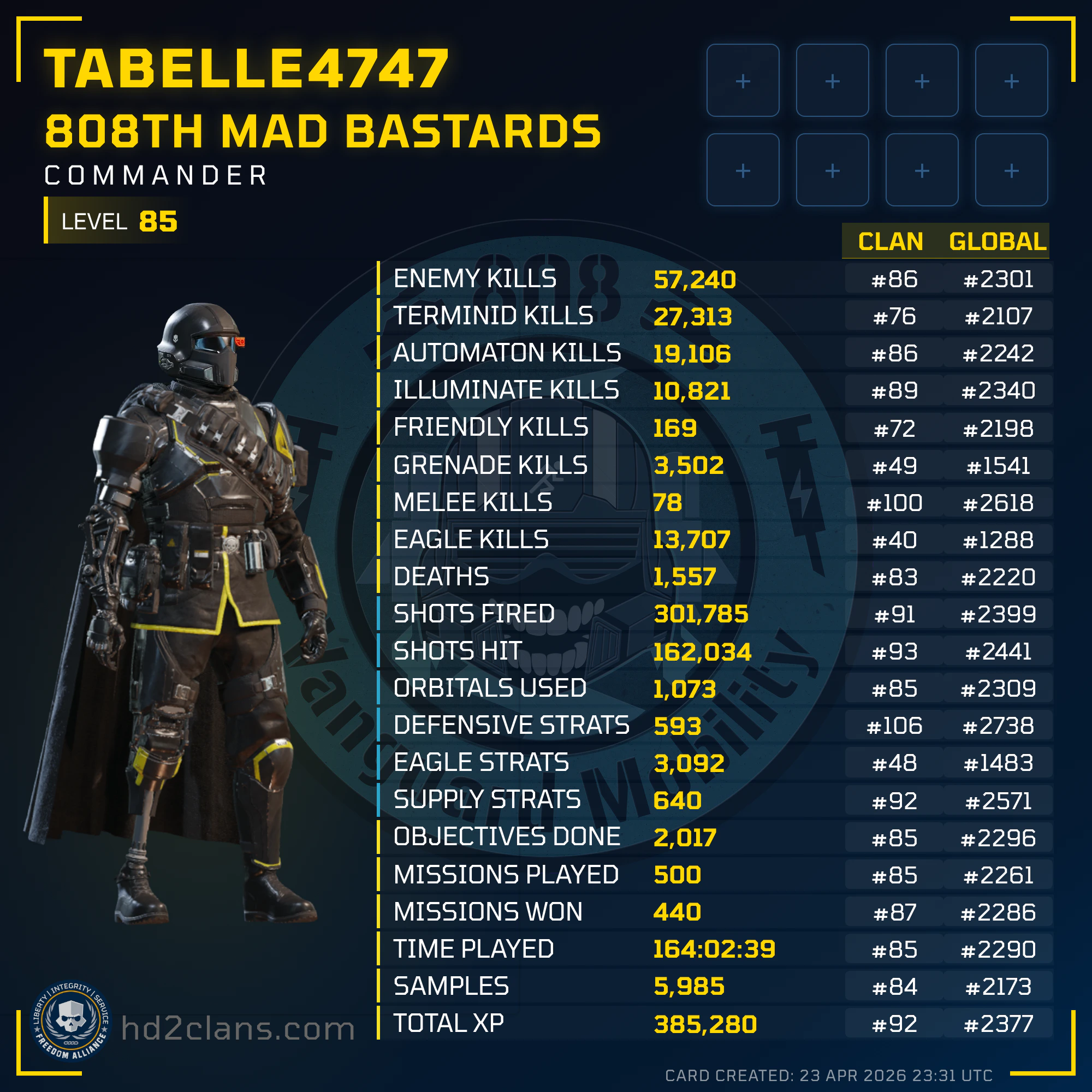 Player Card