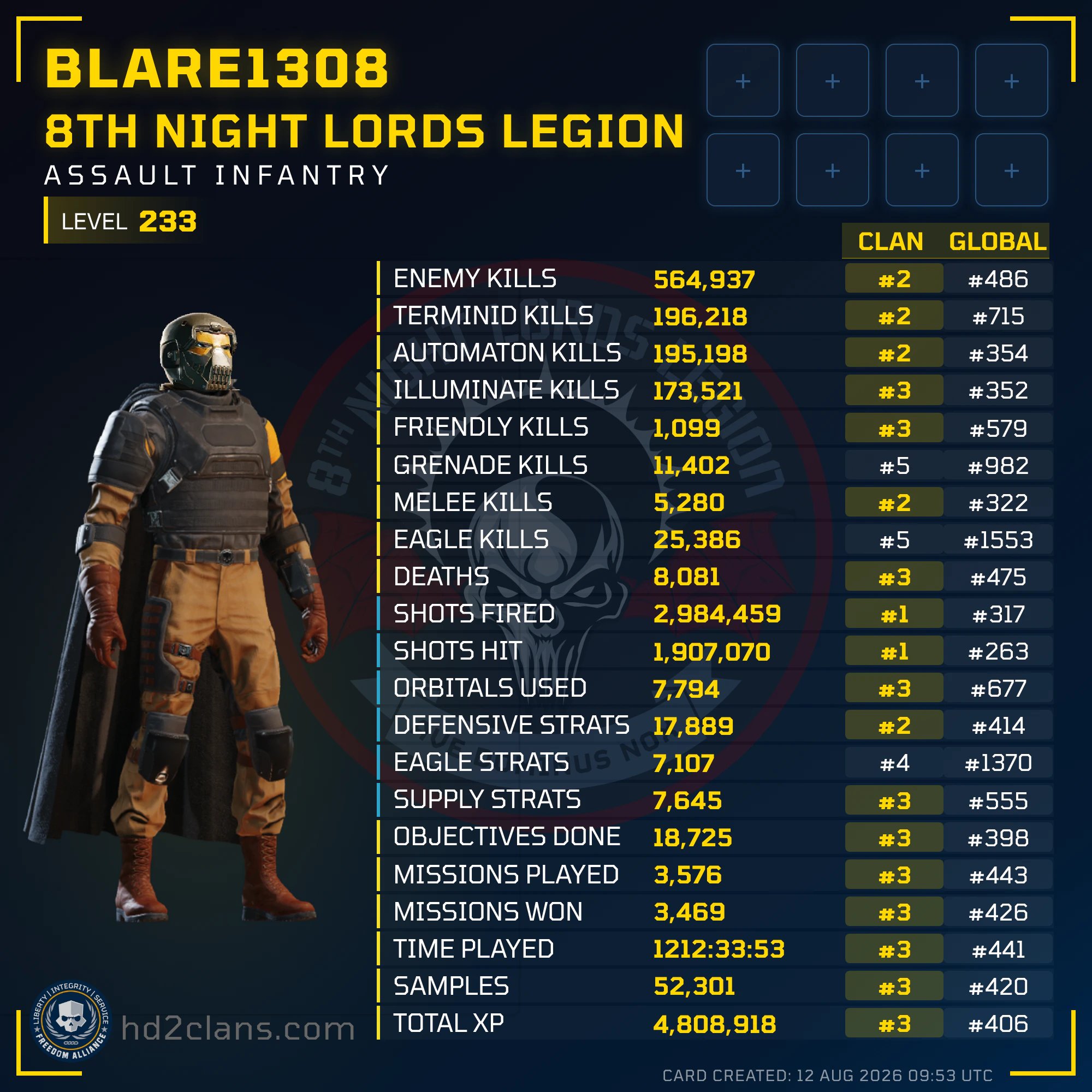 Player Card
