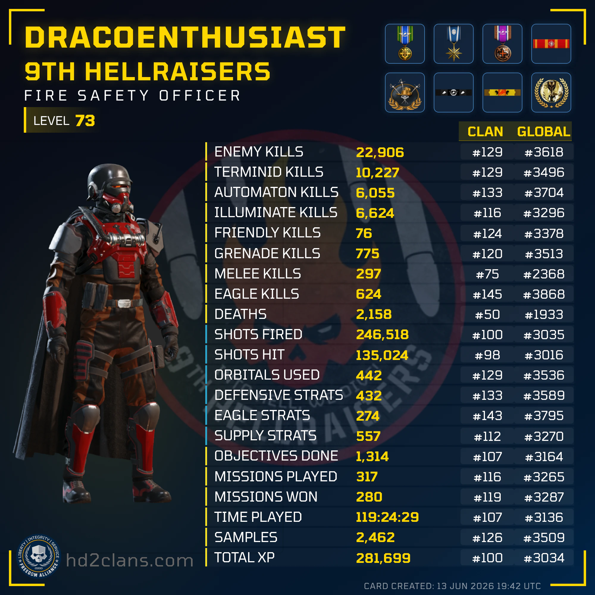 Player Card