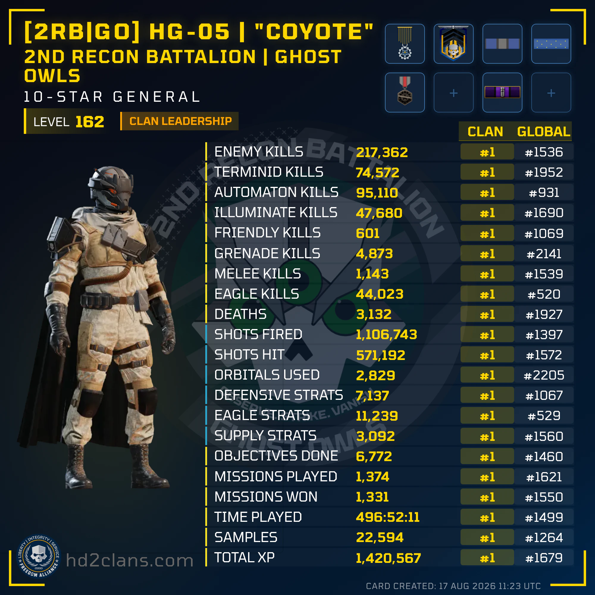 Player Card