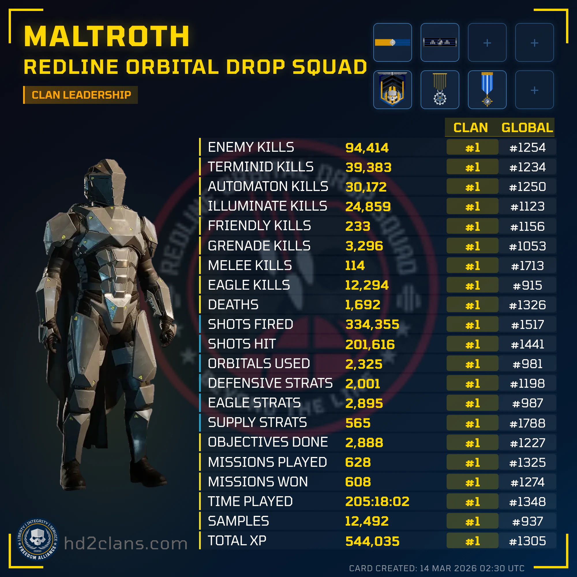 Player Card