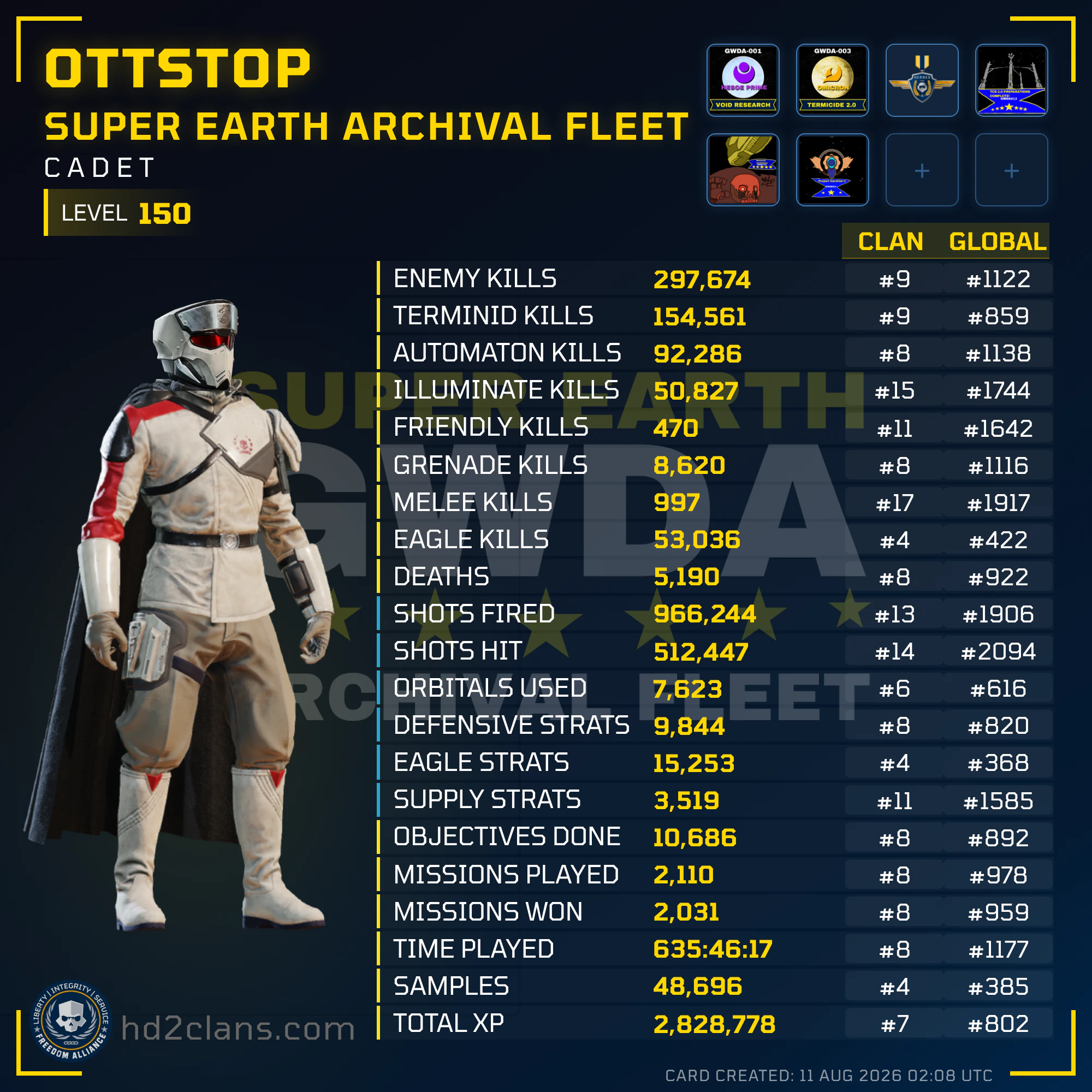 Player Card