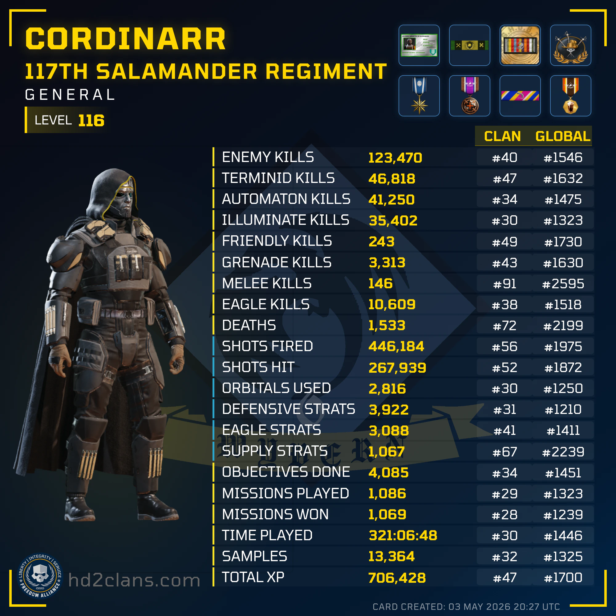 Player Card