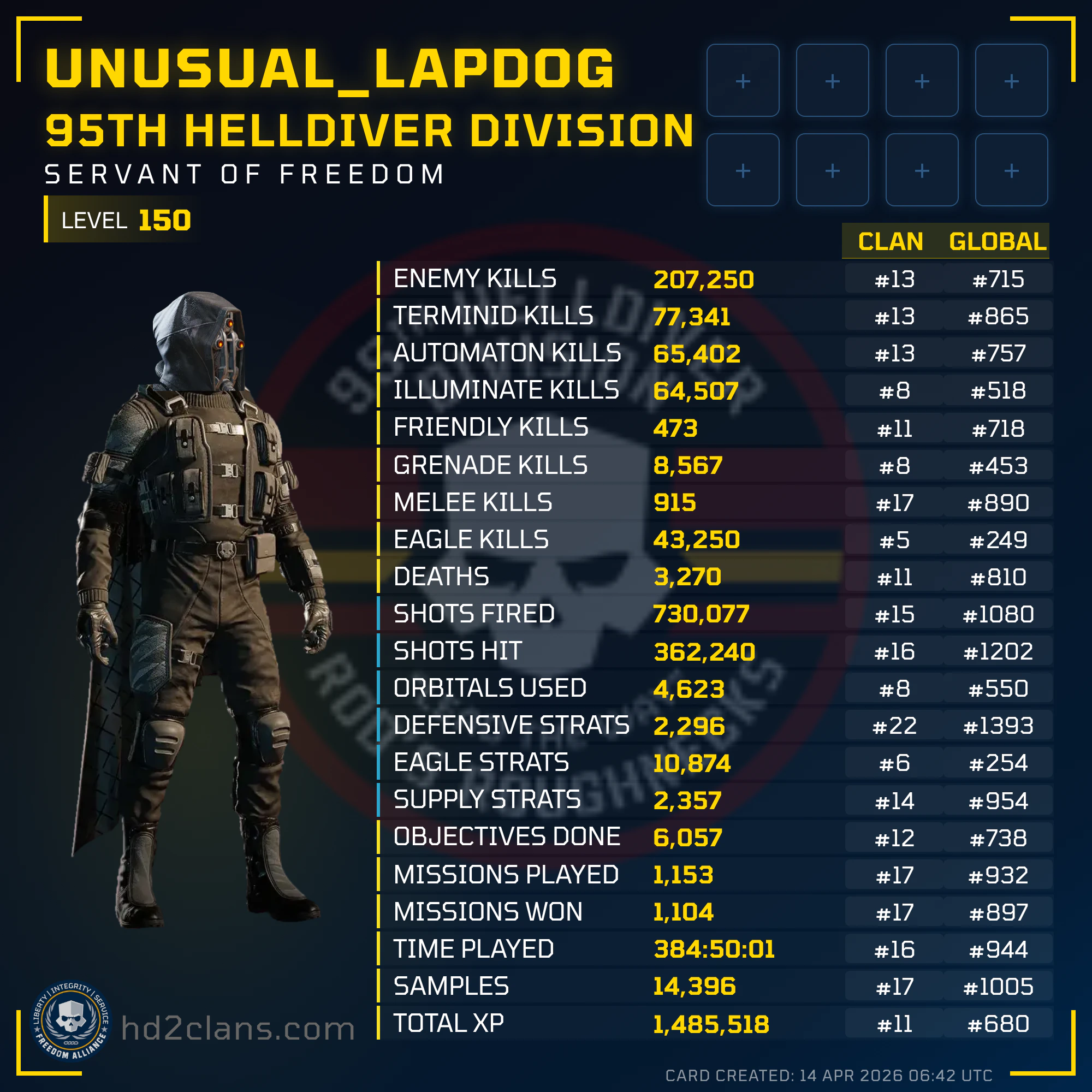 Player Card