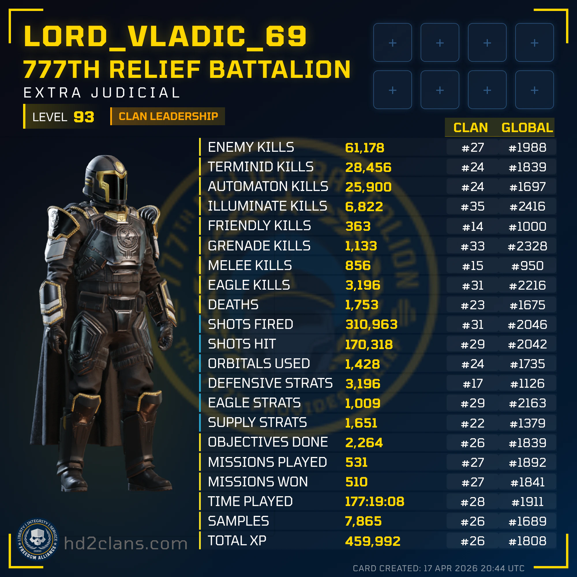 Player Card