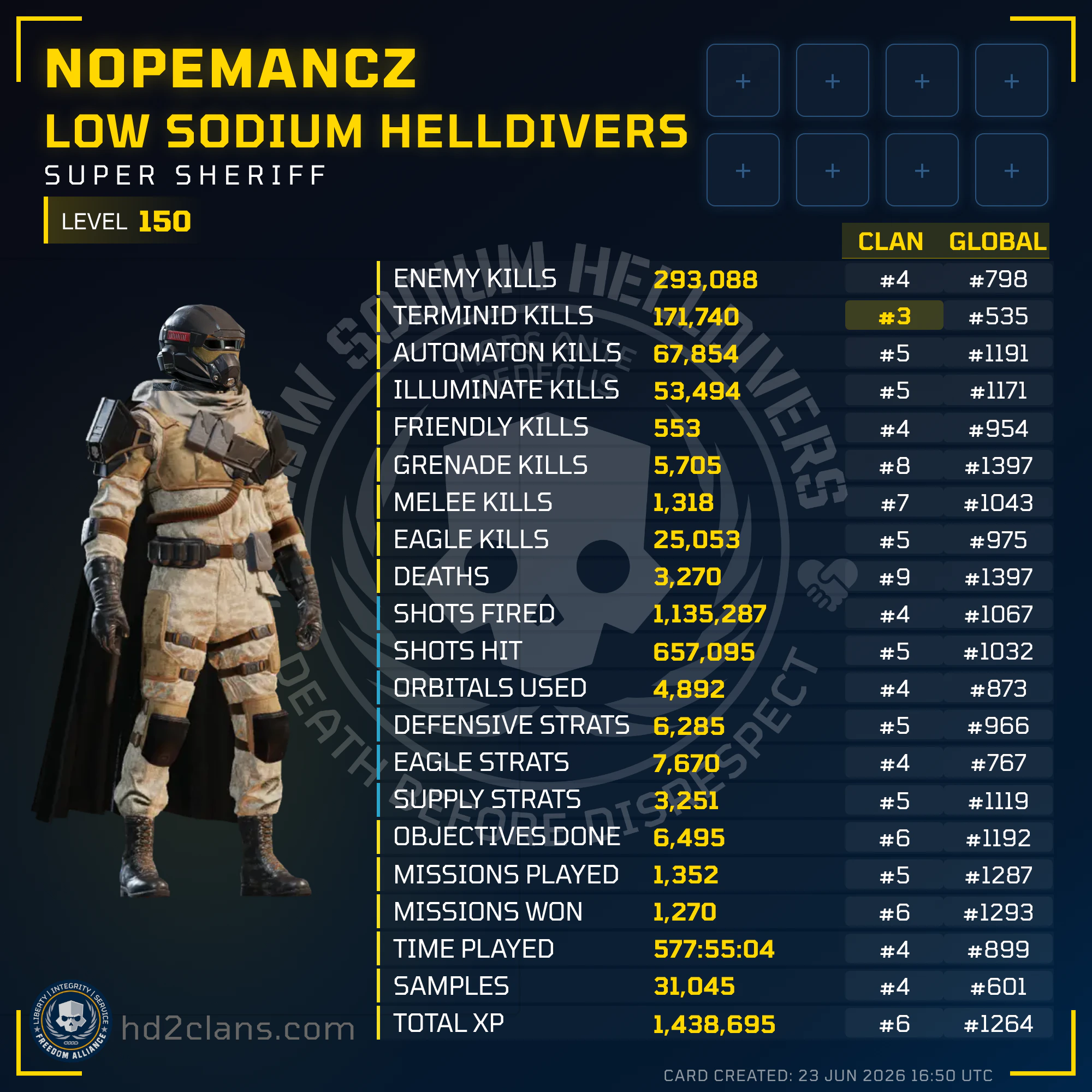 Player Card