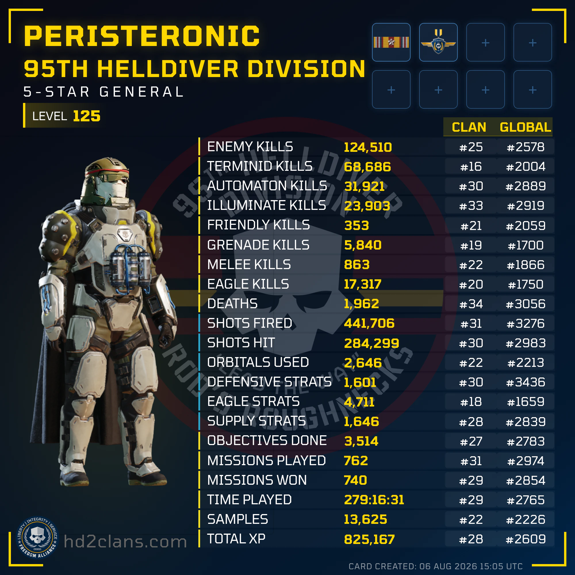 Player Card