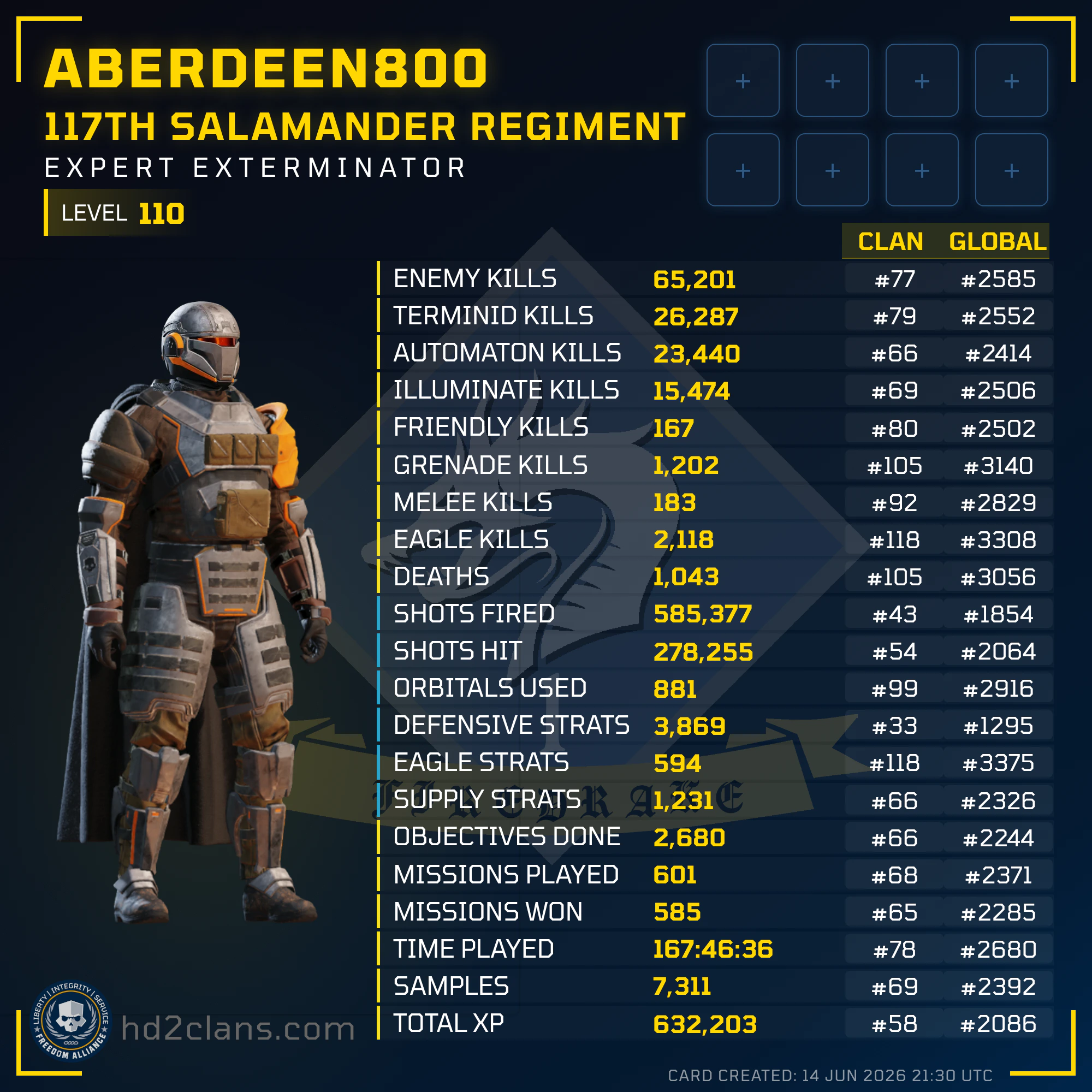 Player Card