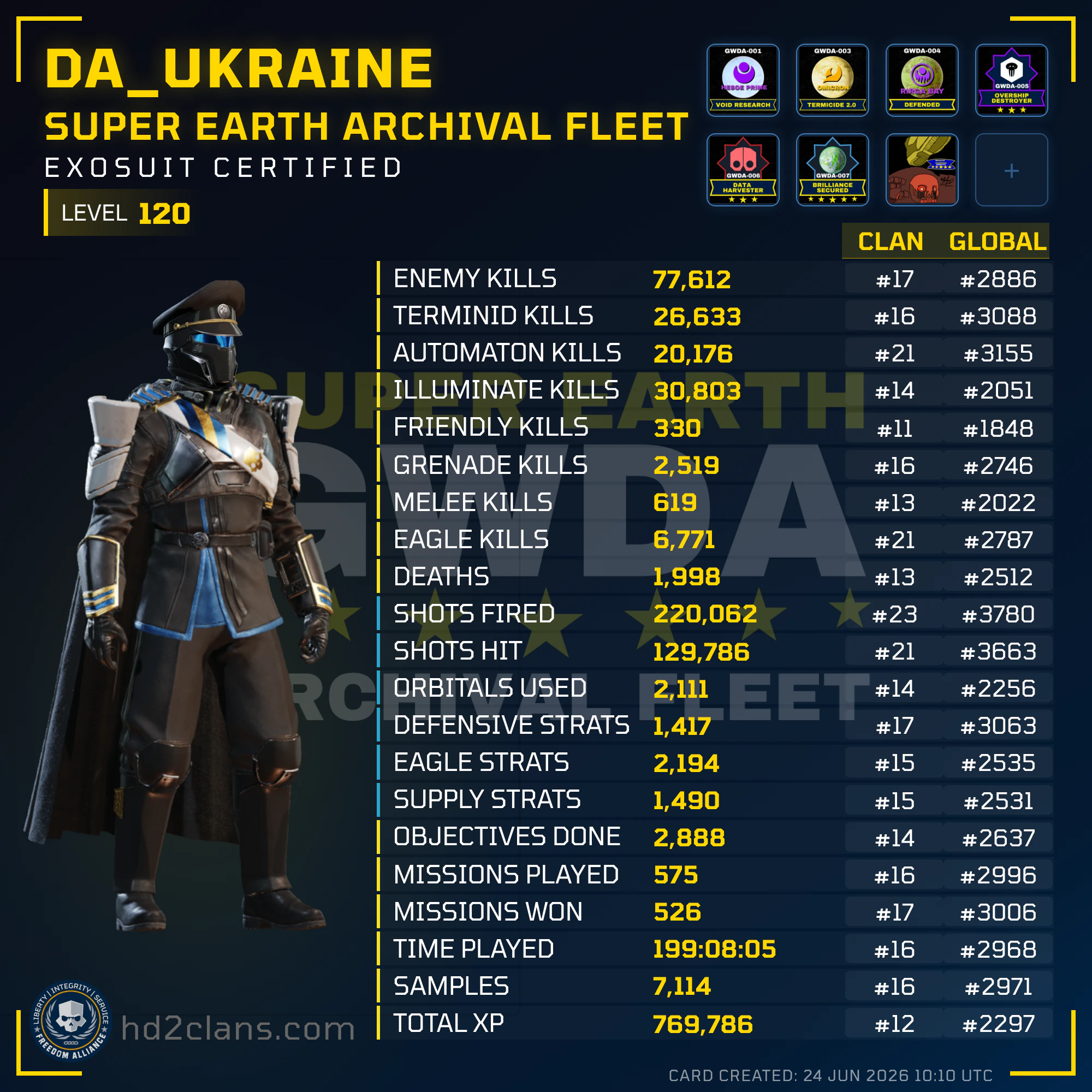 Player Card