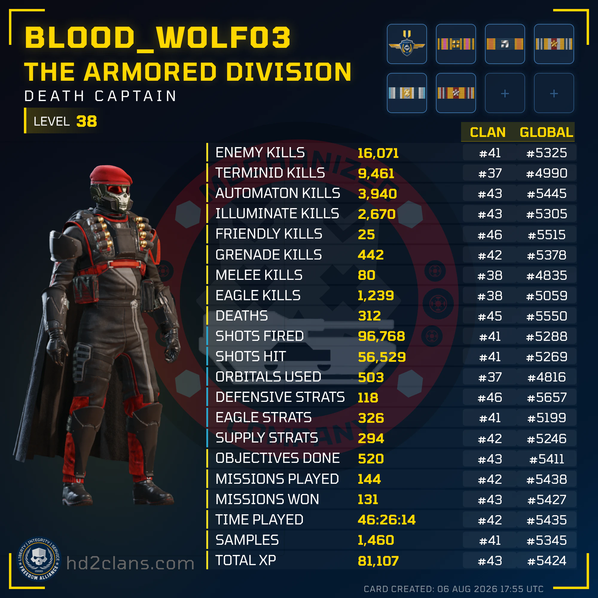 Player Card