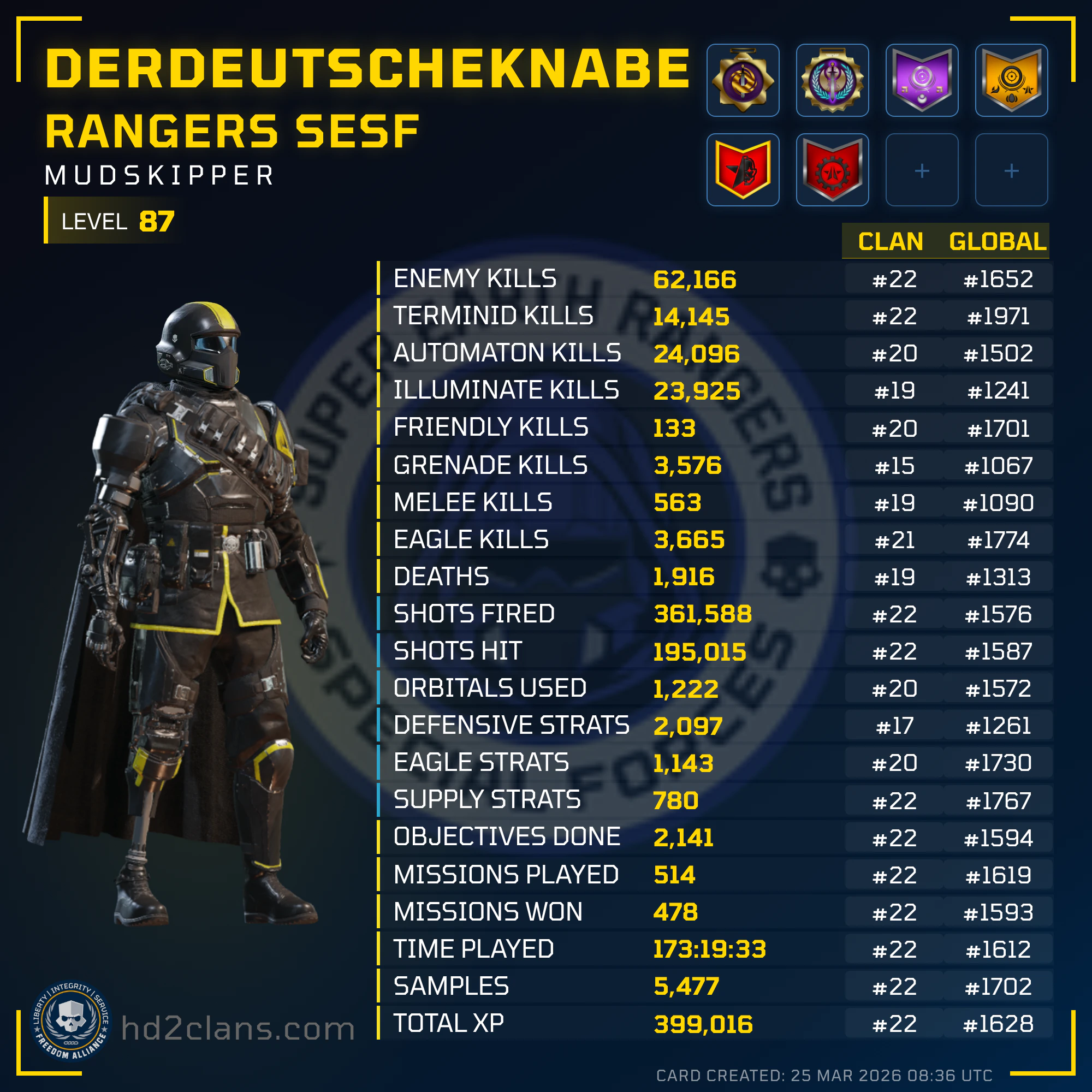 Player Card