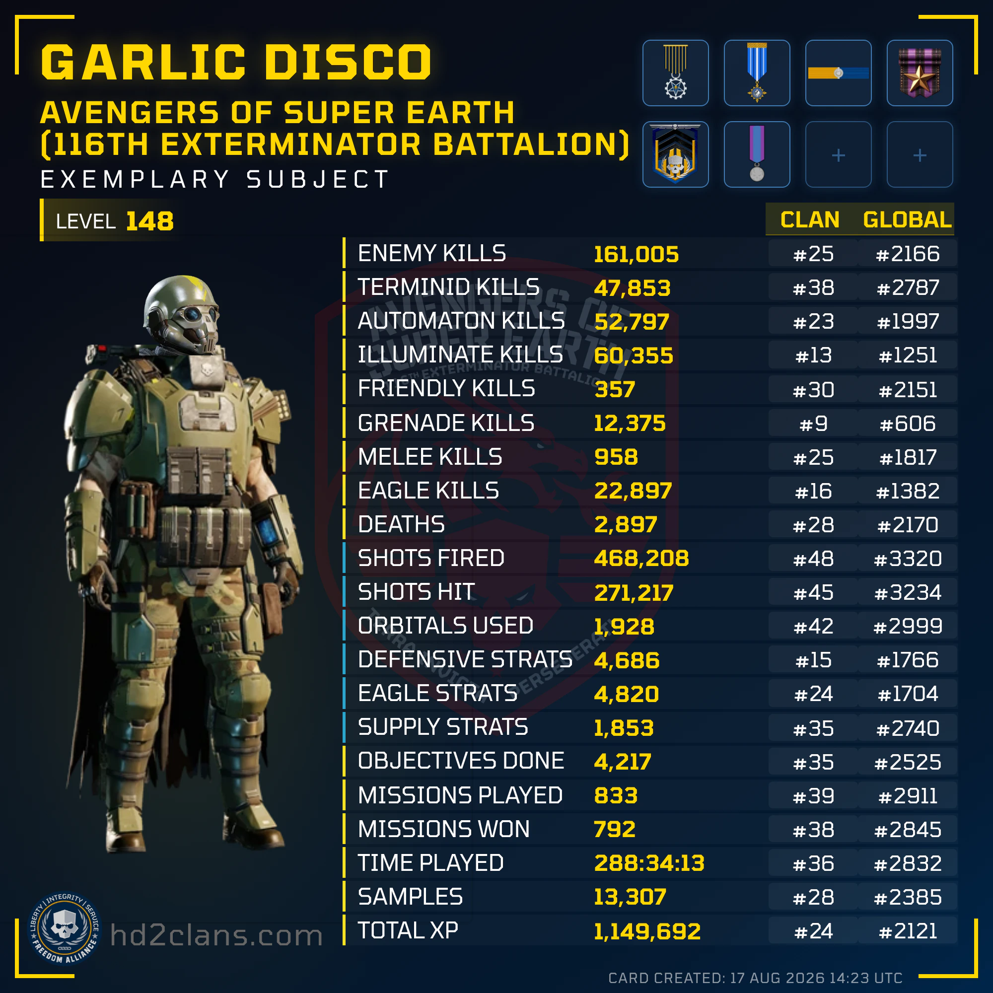 Player Card