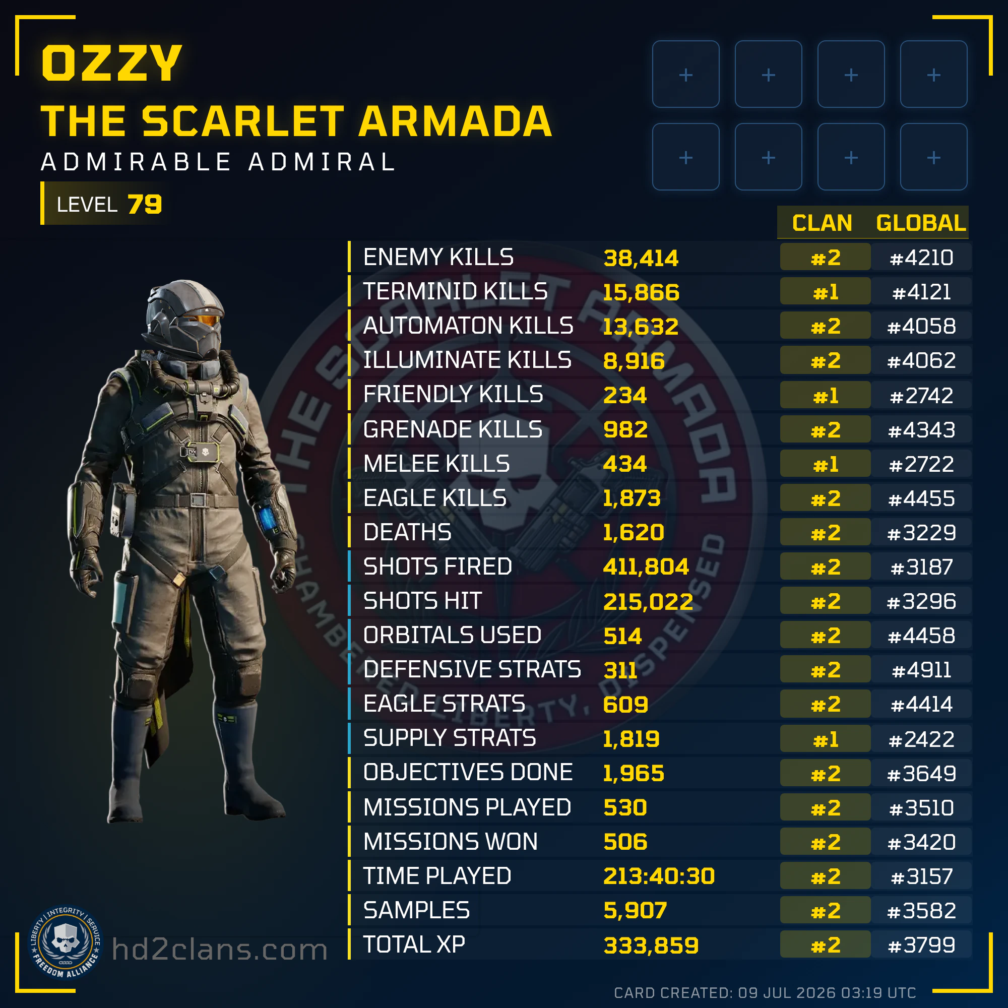 Player Card