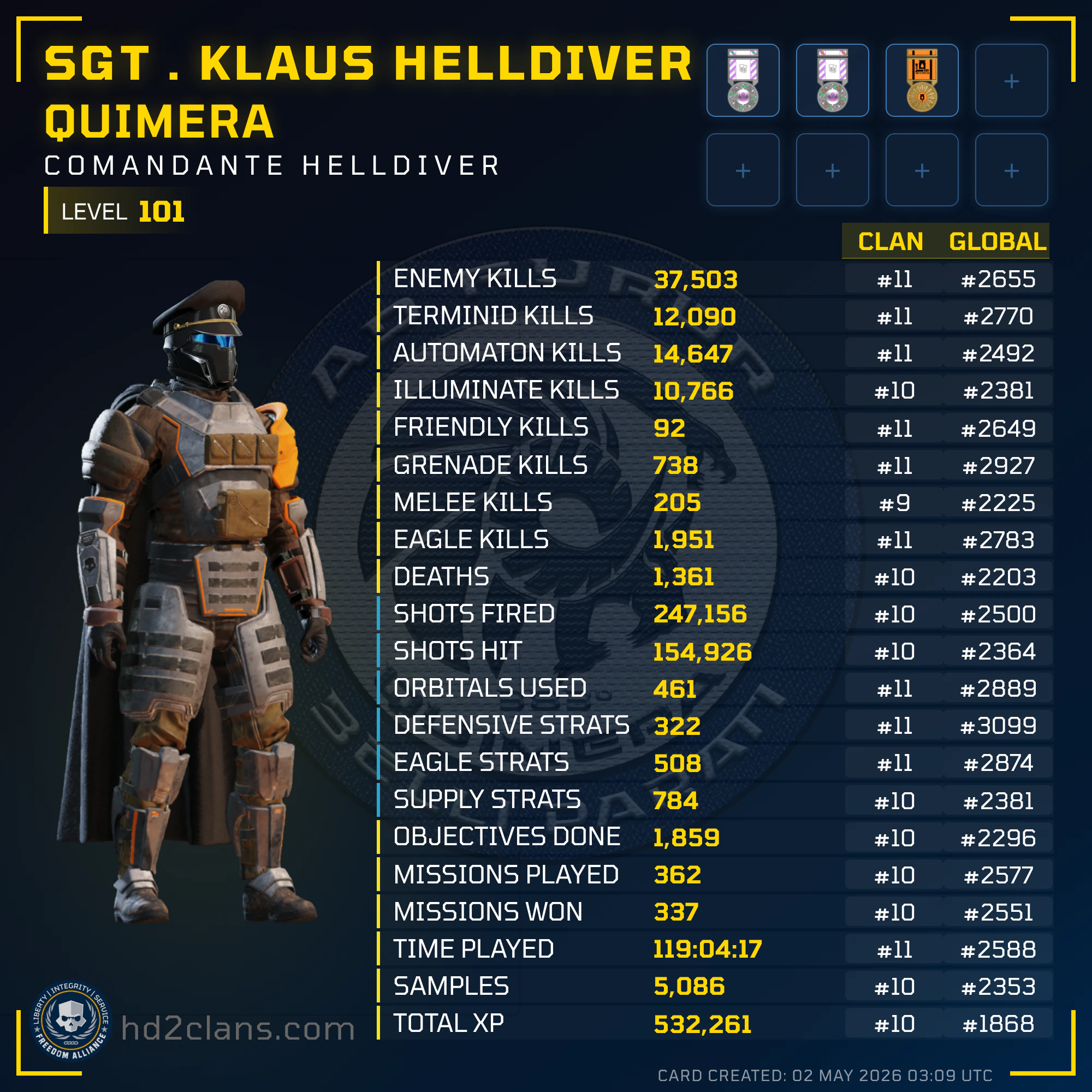 Player Card
