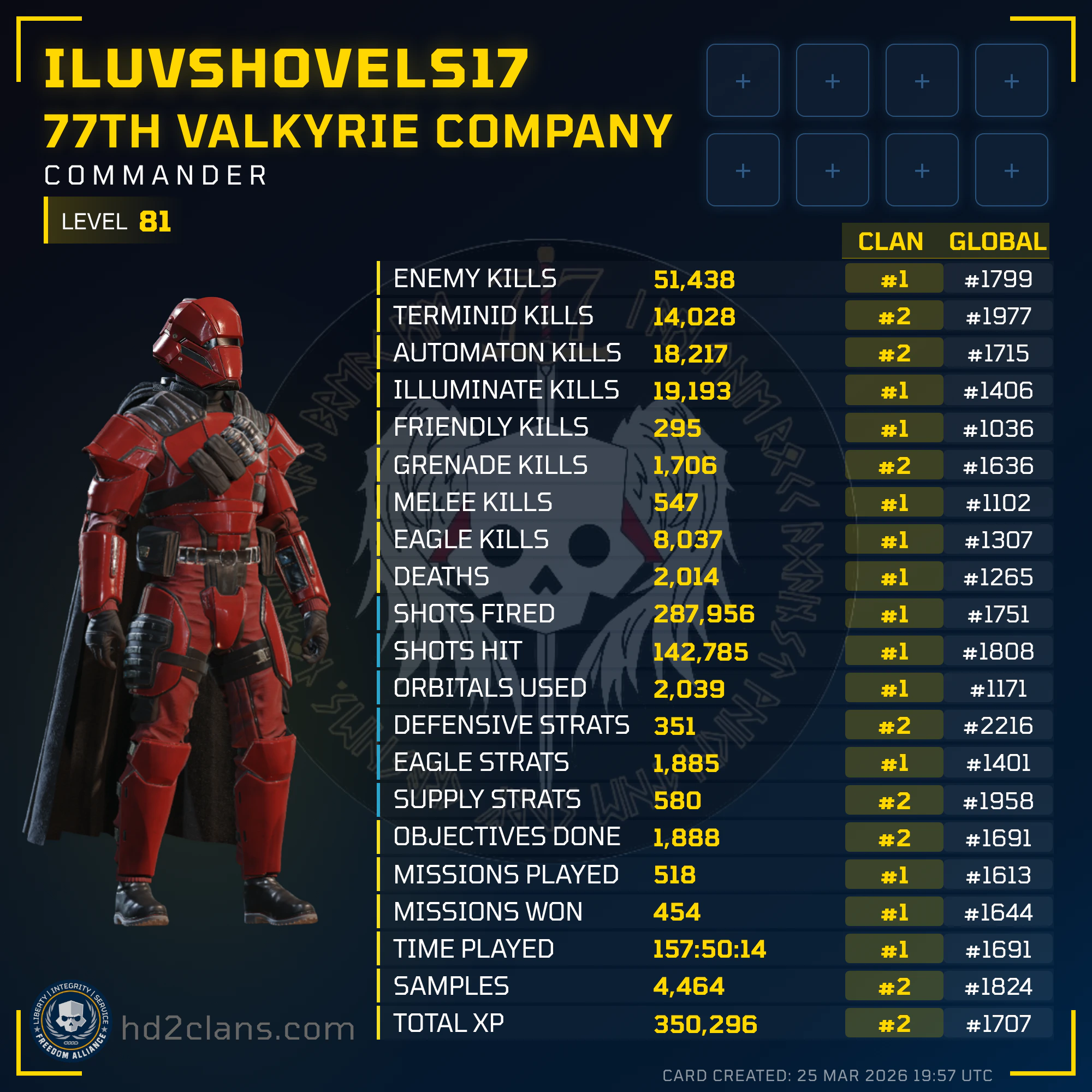Player Card