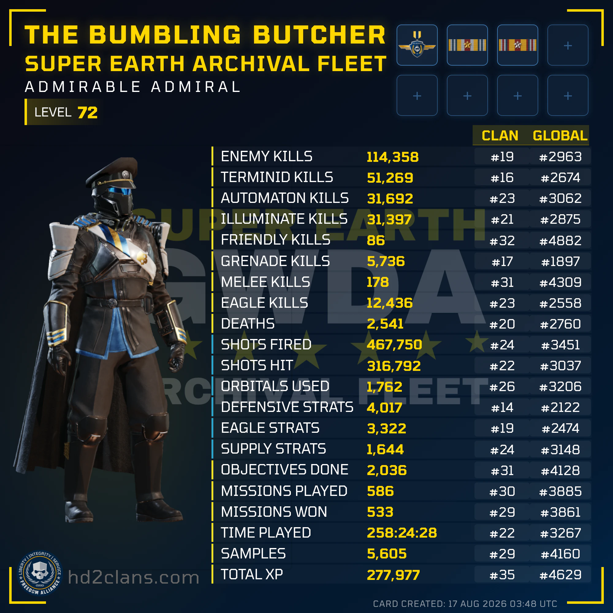 Player Card