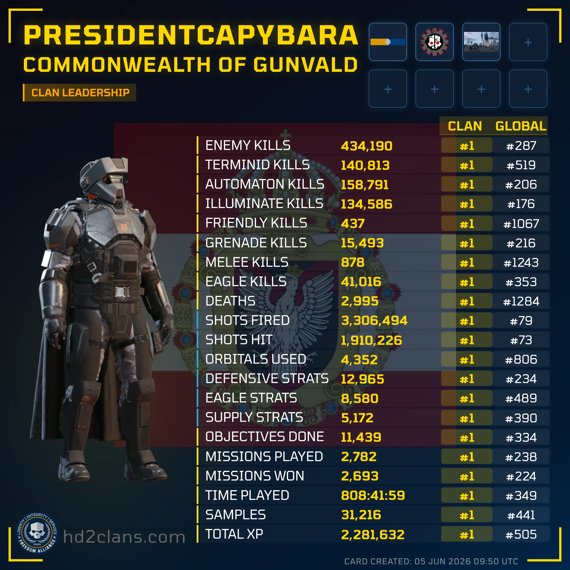Player Card