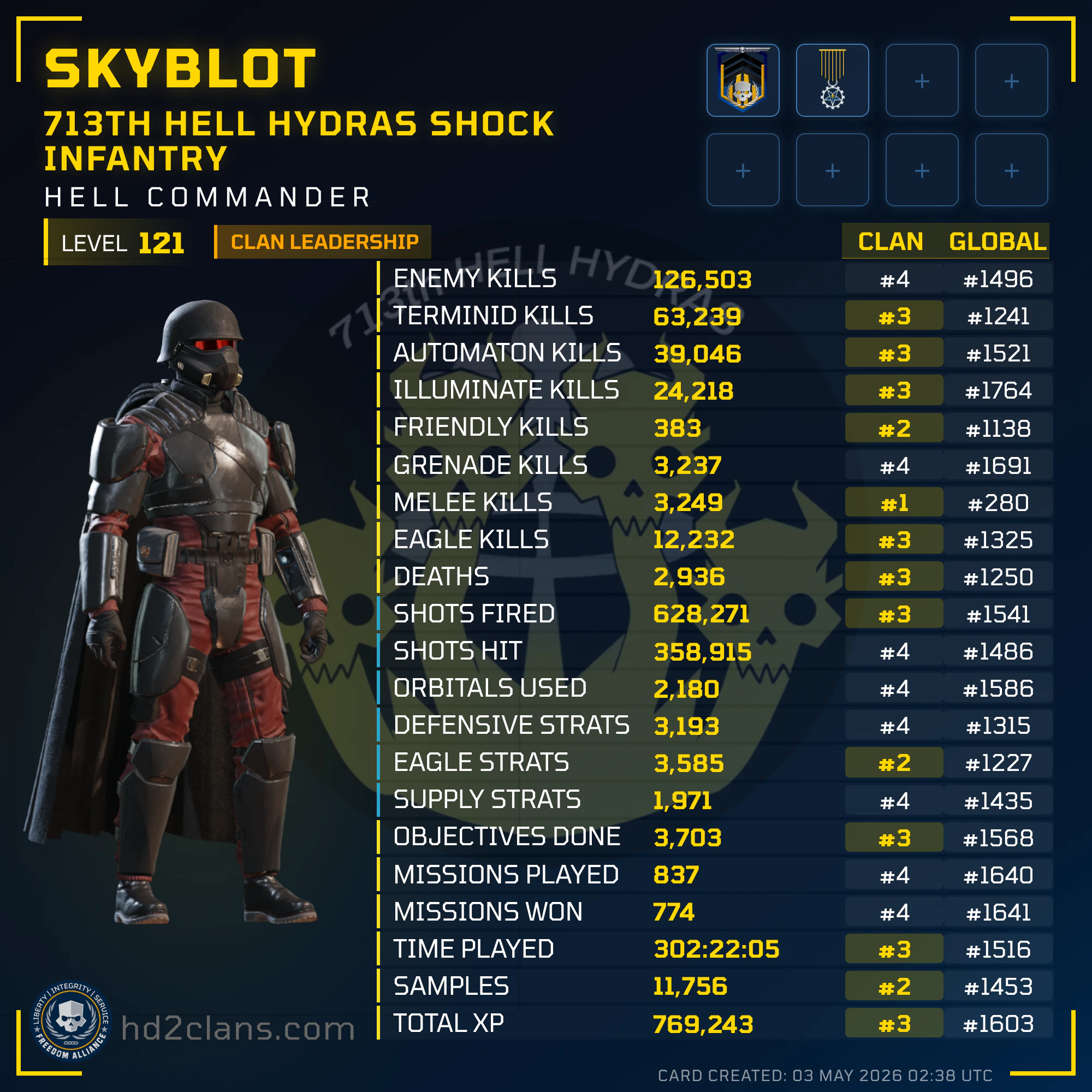 Player Card