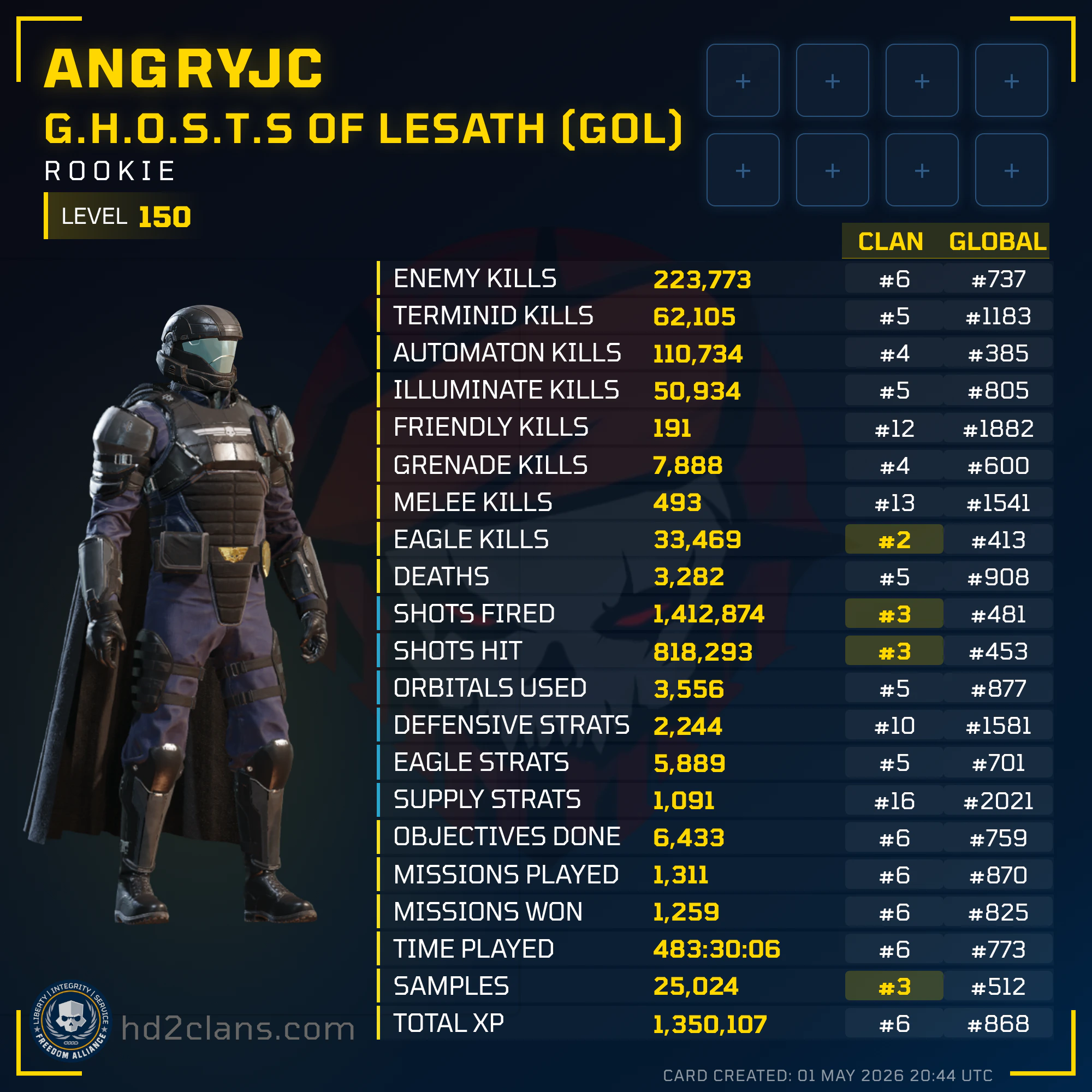Player Card