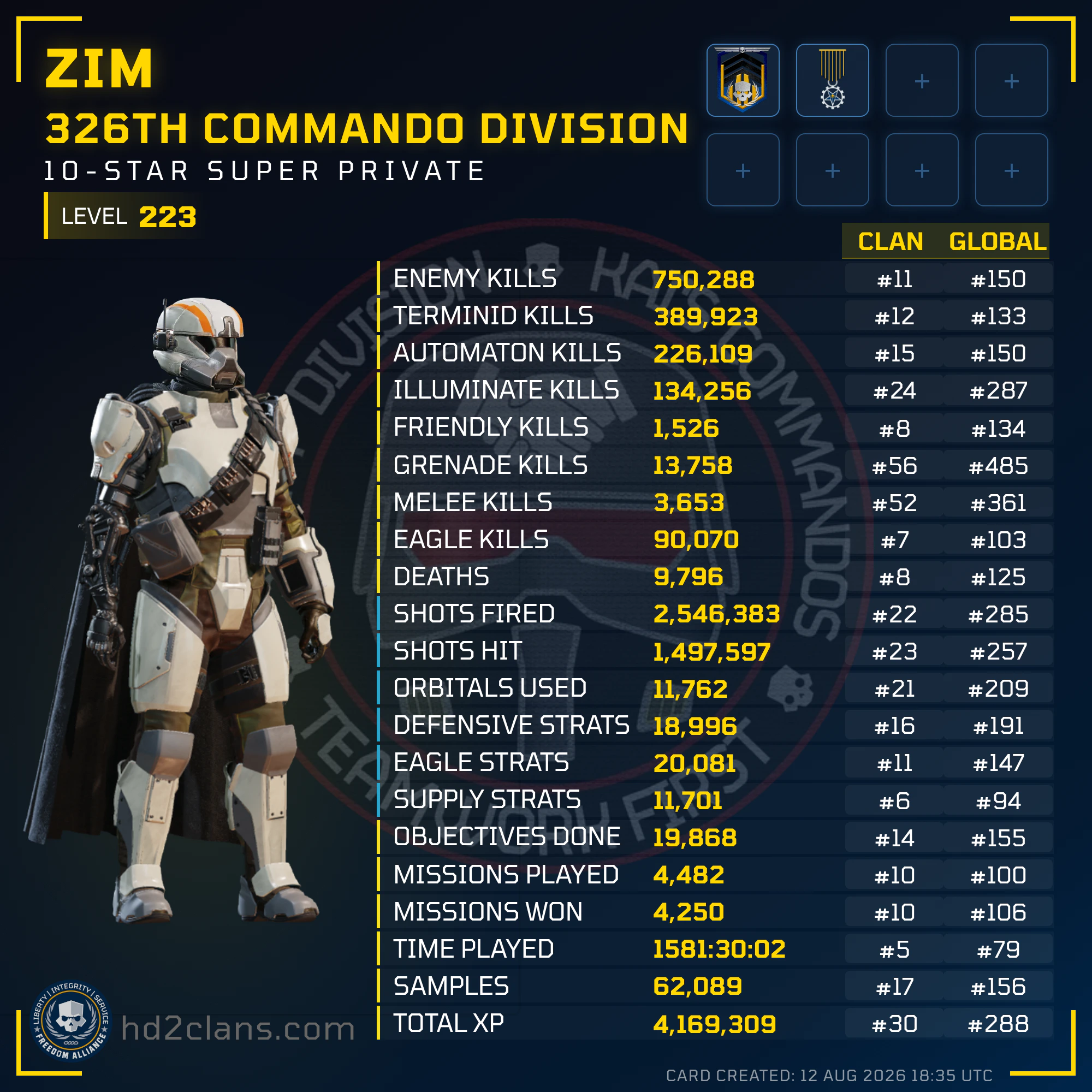 Player Card