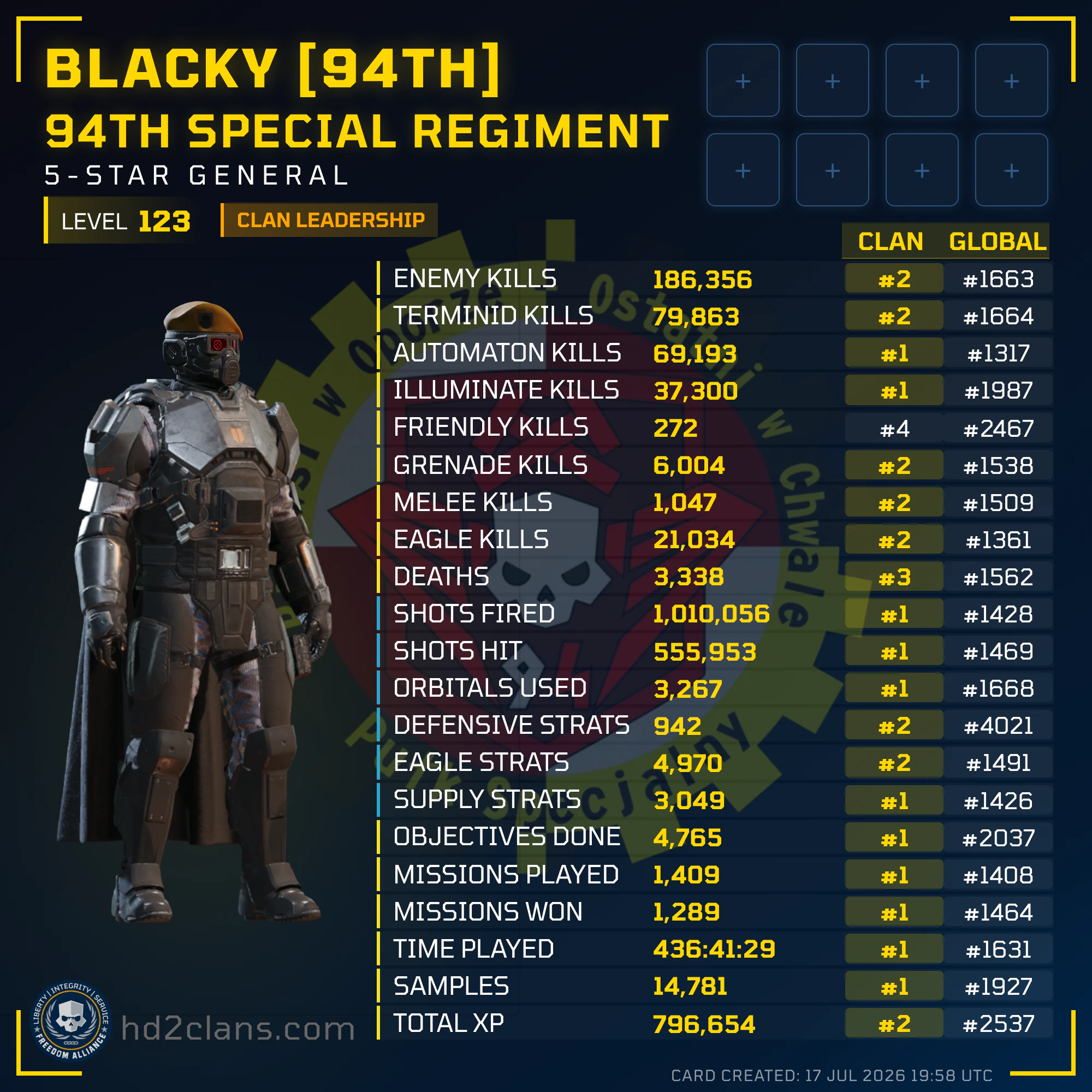 Player Card