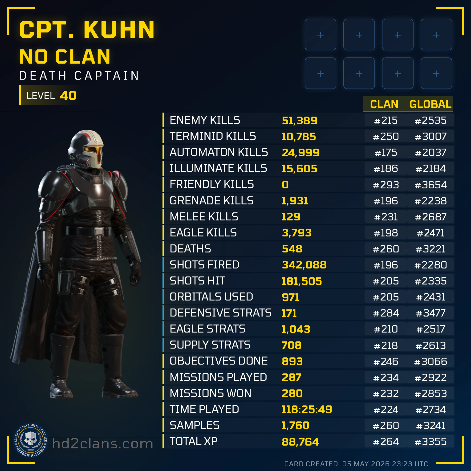 Player Card