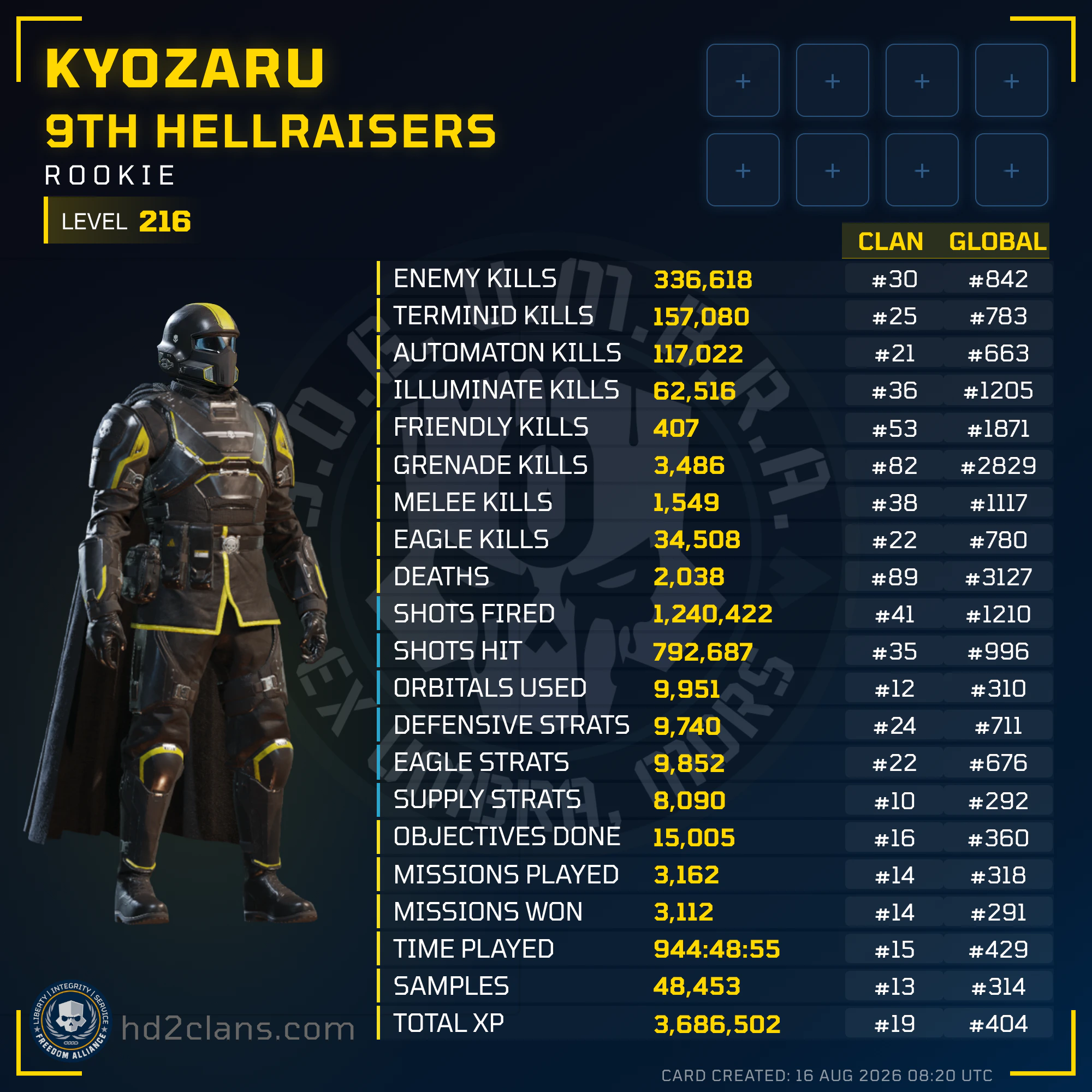 Player Card