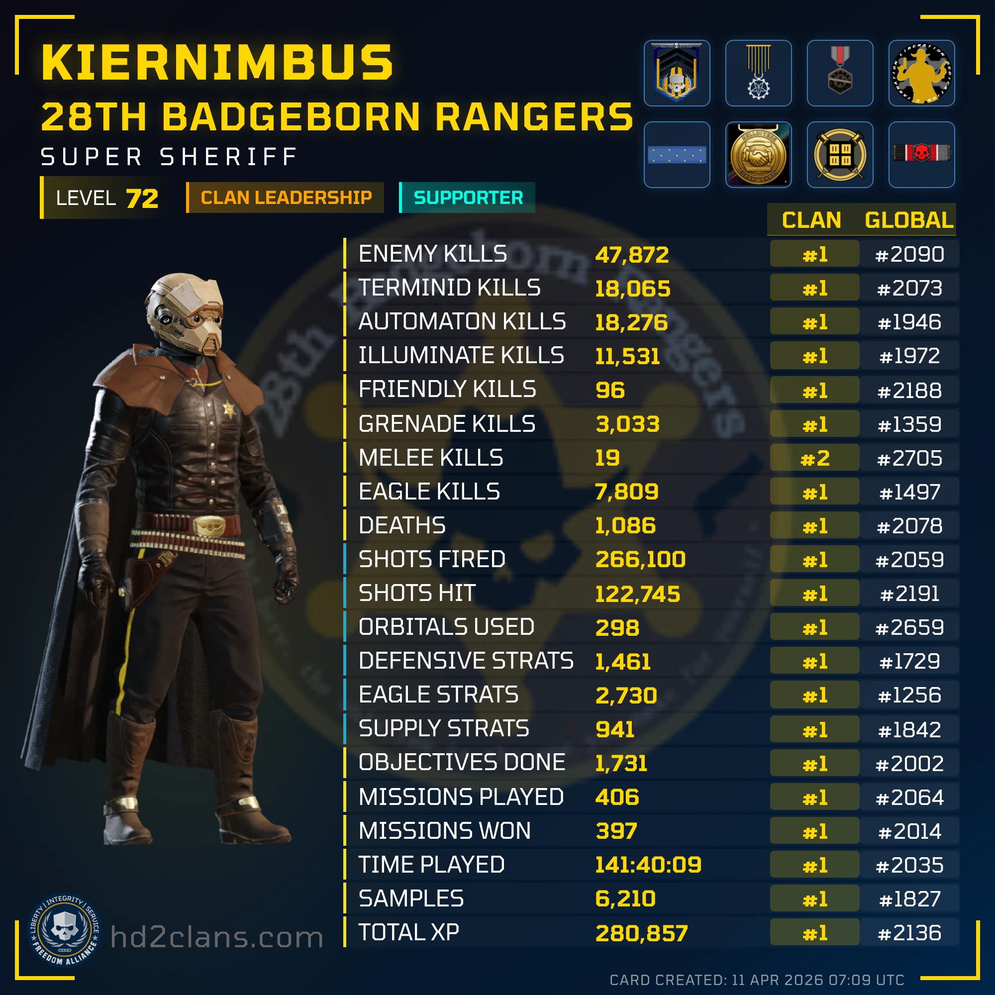 Player Card