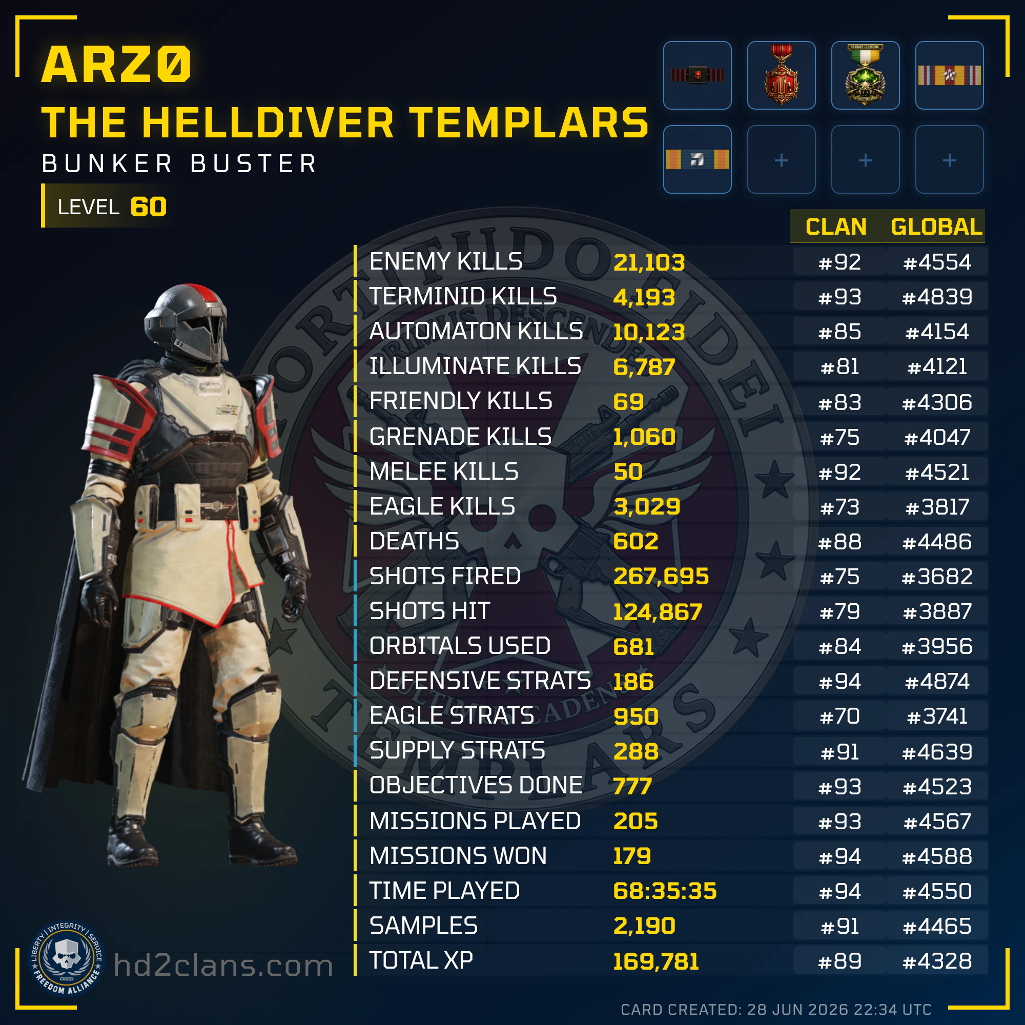 Player Card