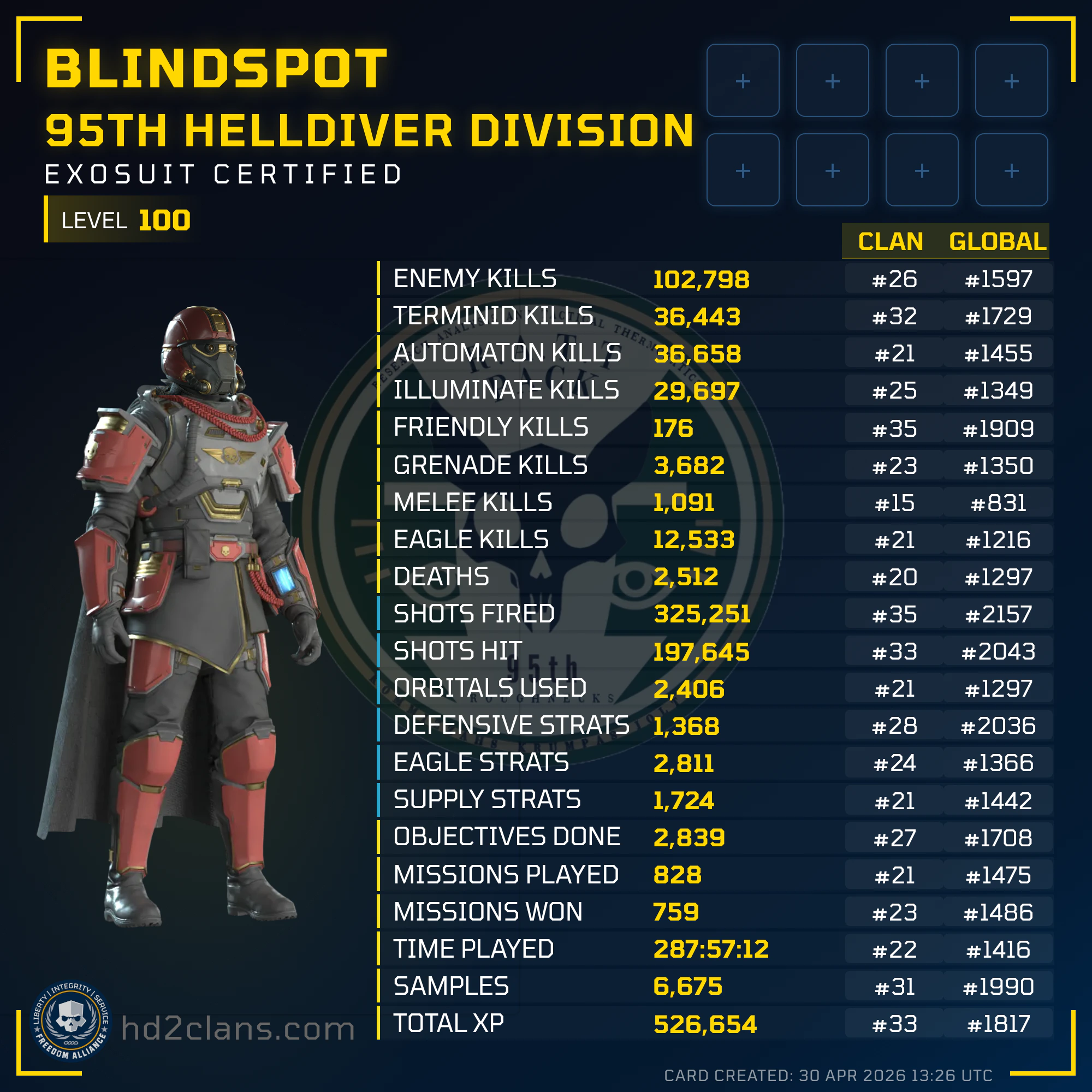Player Card
