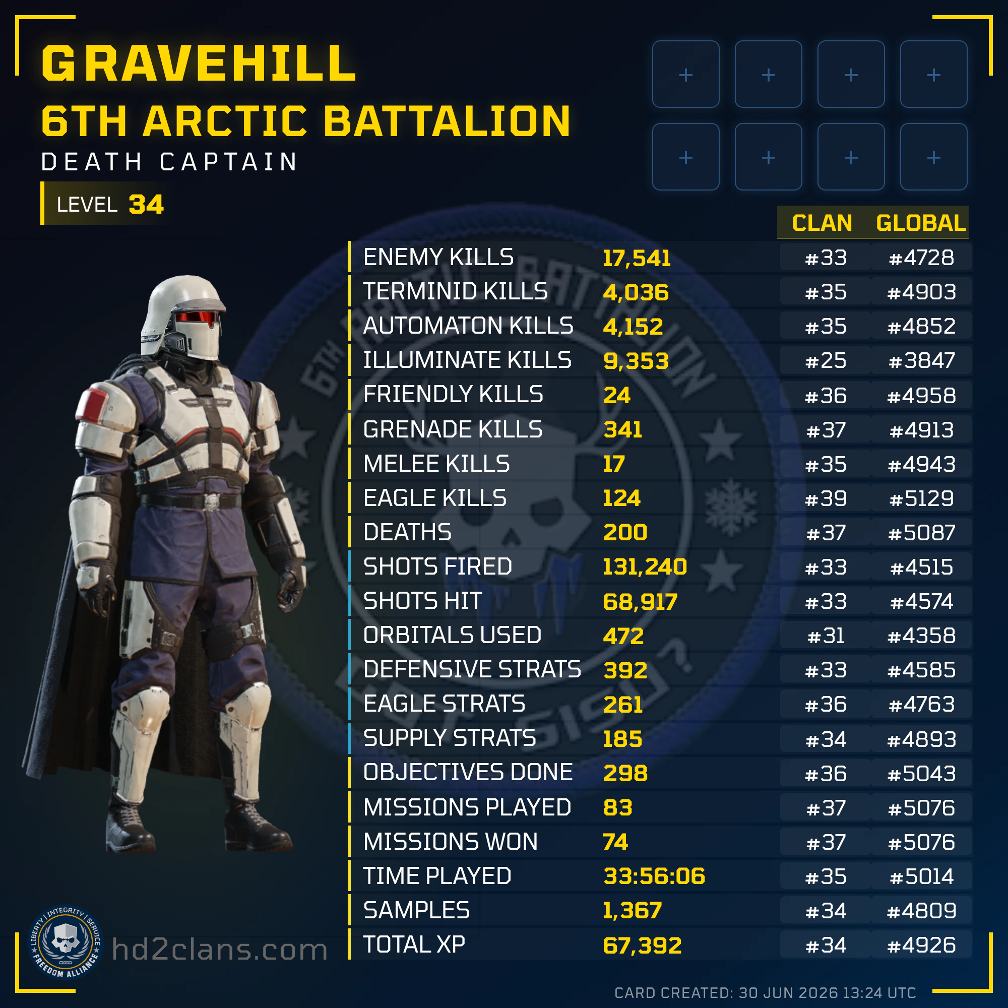 Player Card
