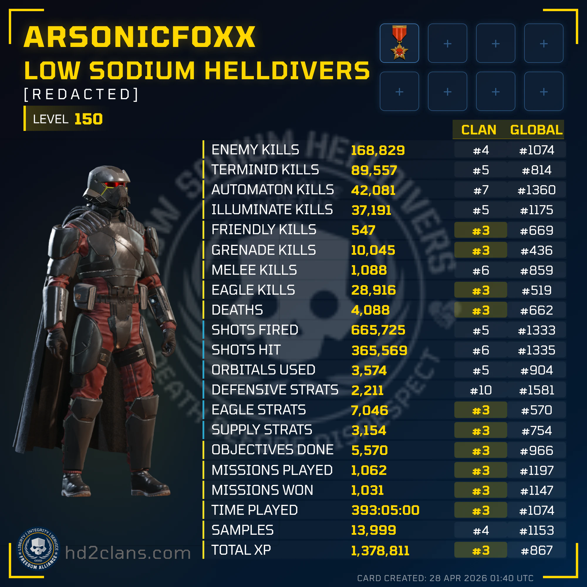 Player Card