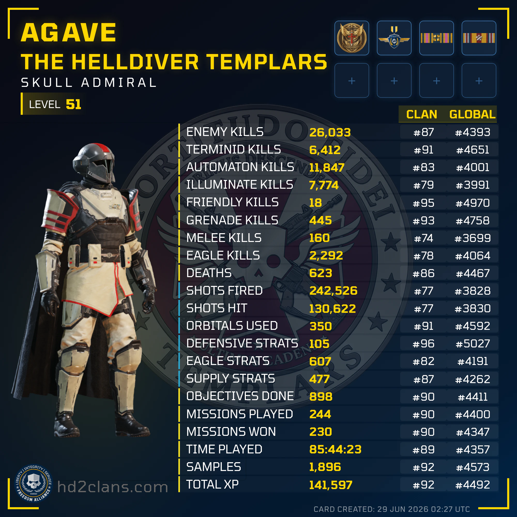 Player Card