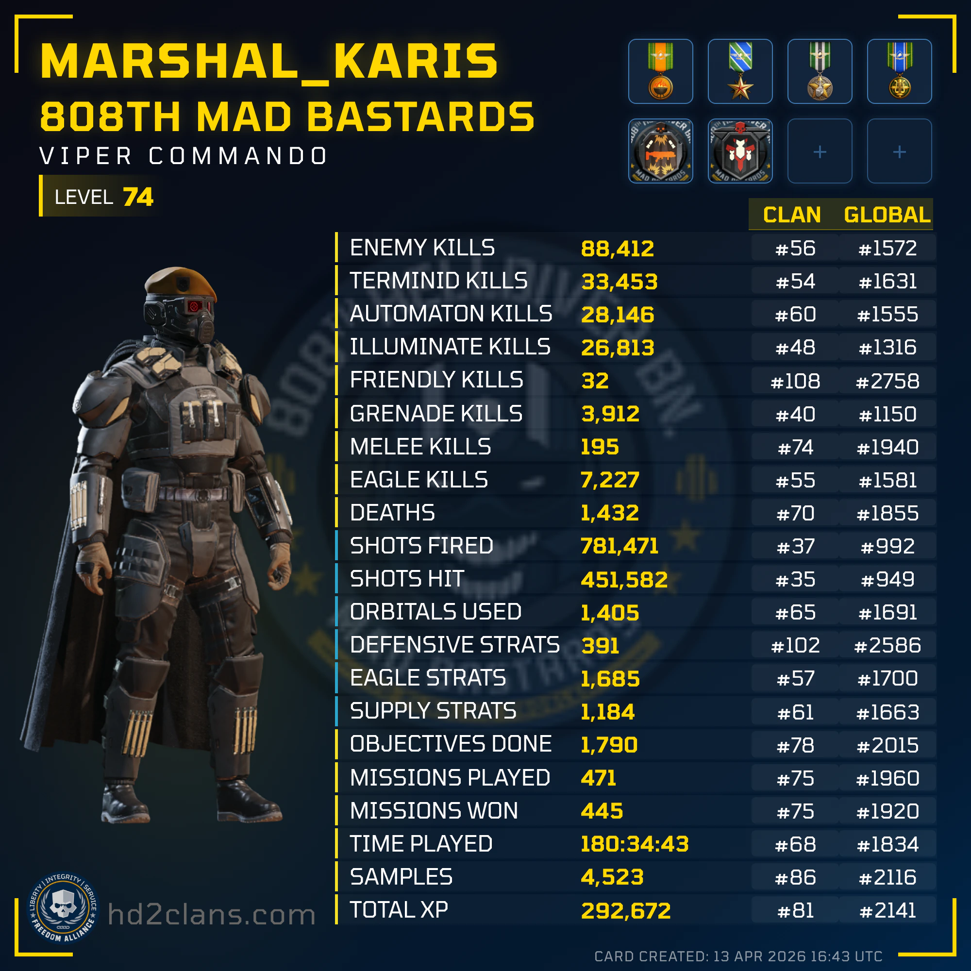 Player Card