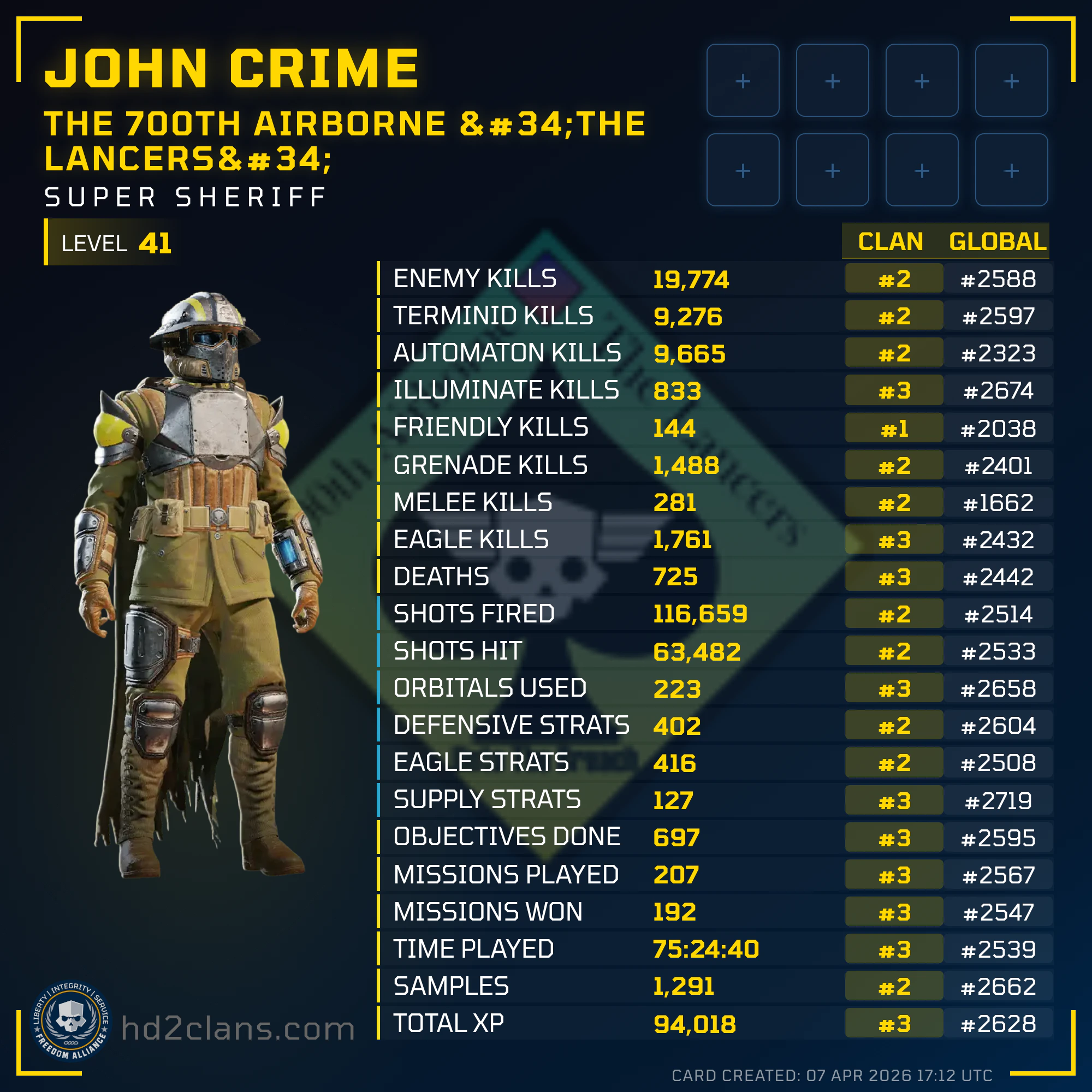 Player Card