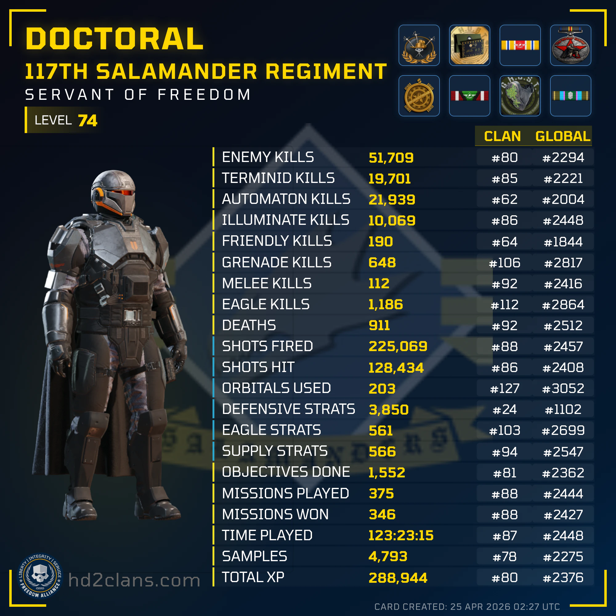 Player Card