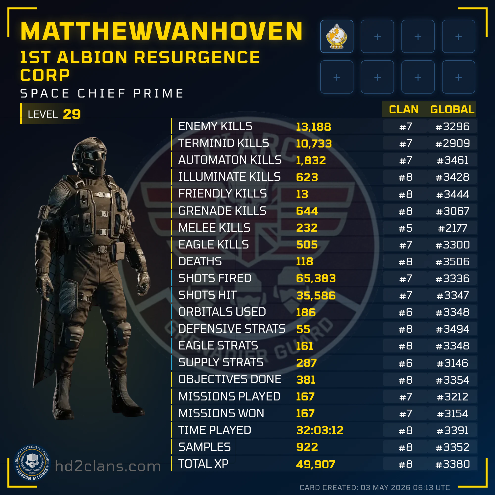 Player Card